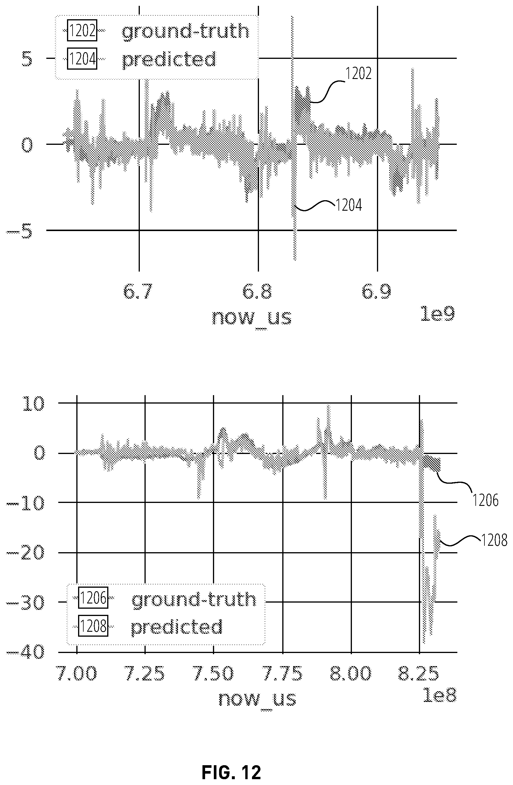 Patent US12586478 Figure 12 – Unsupervised anomaly detection for autonomous vehicles