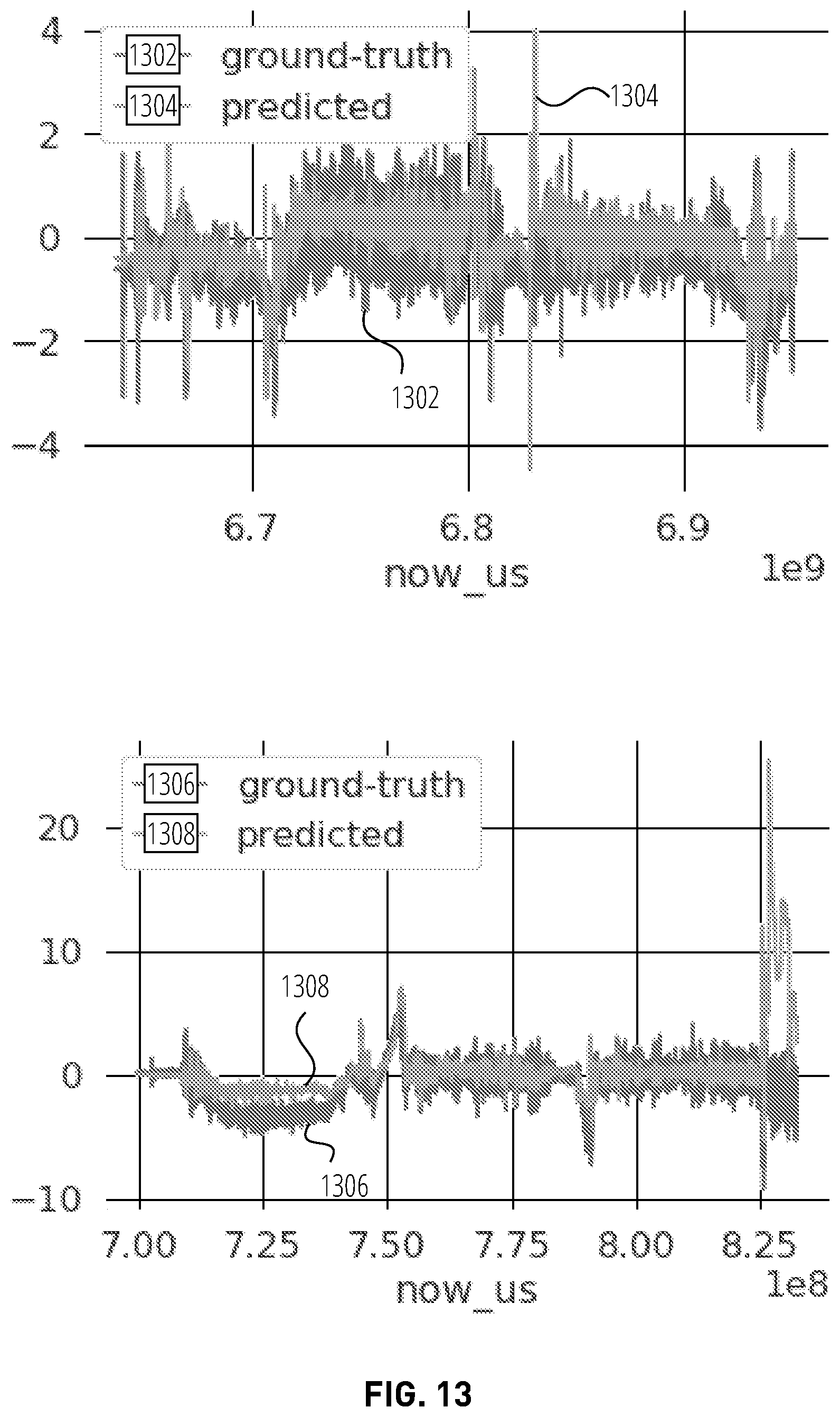 Patent US12586478 Figure 13 – Unsupervised anomaly detection for autonomous vehicles