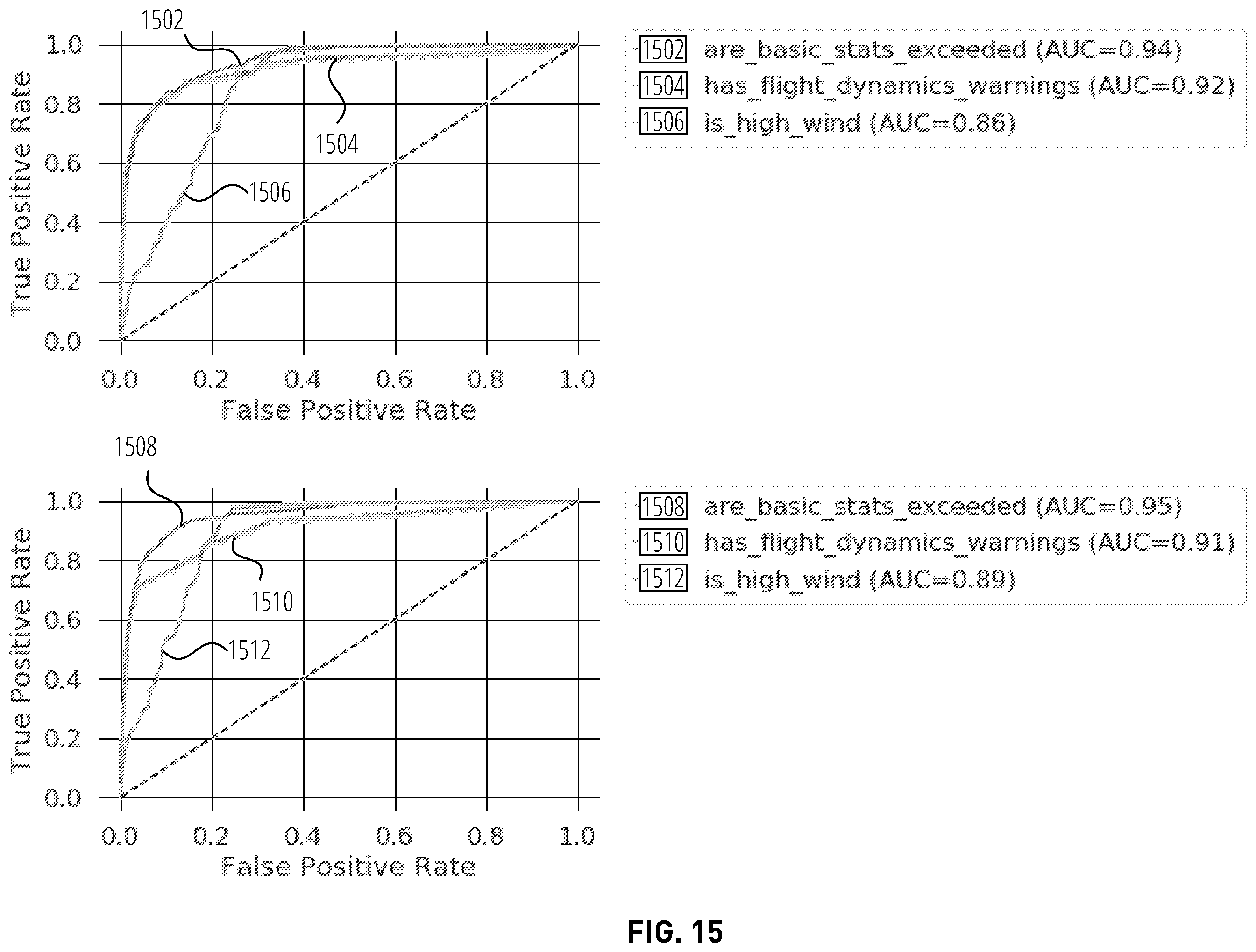 Patent US12586478 Figure 15 – Unsupervised anomaly detection for autonomous vehicles