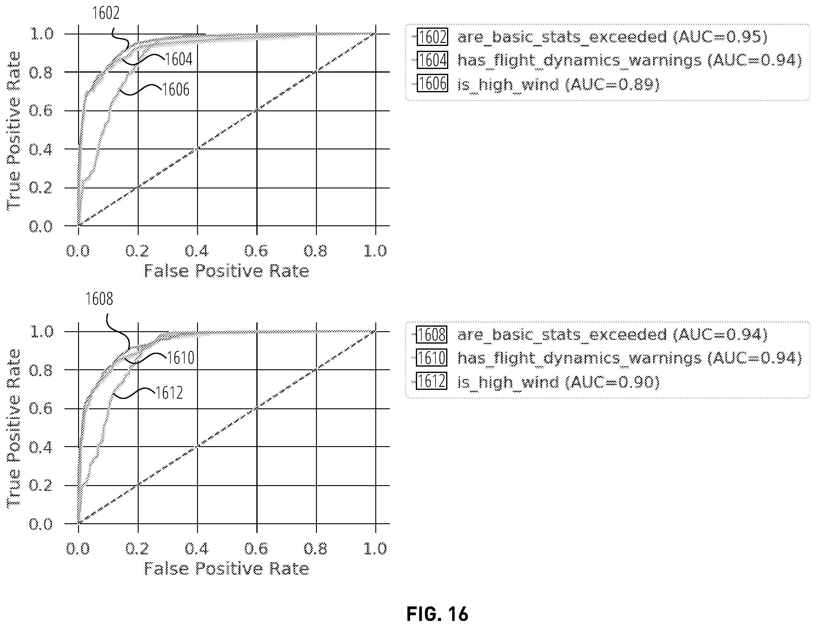 Patent US12586478 Figure 16 – Unsupervised anomaly detection for autonomous vehicles