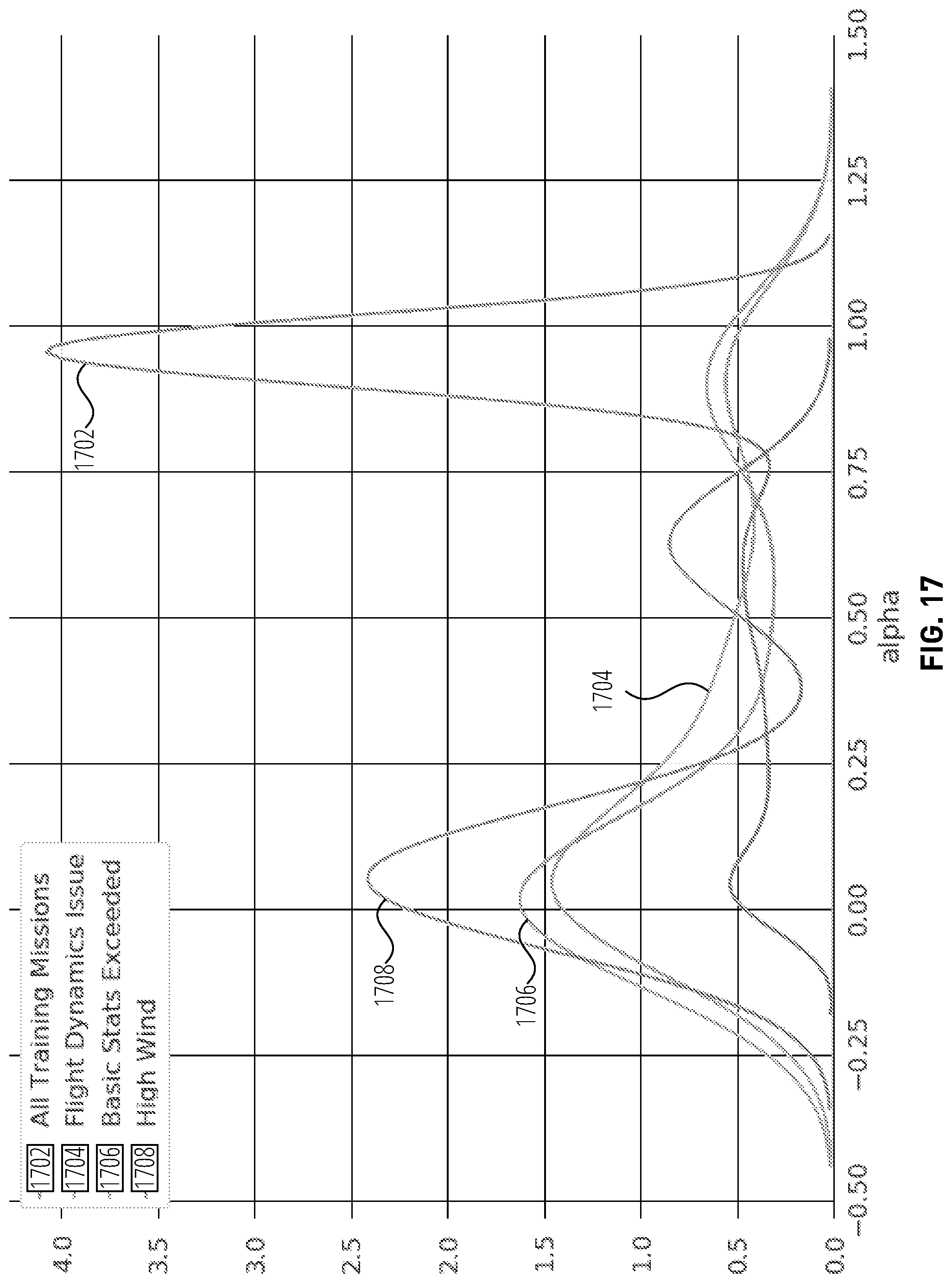 Patent US12586478 Figure 17 – Unsupervised anomaly detection for autonomous vehicles