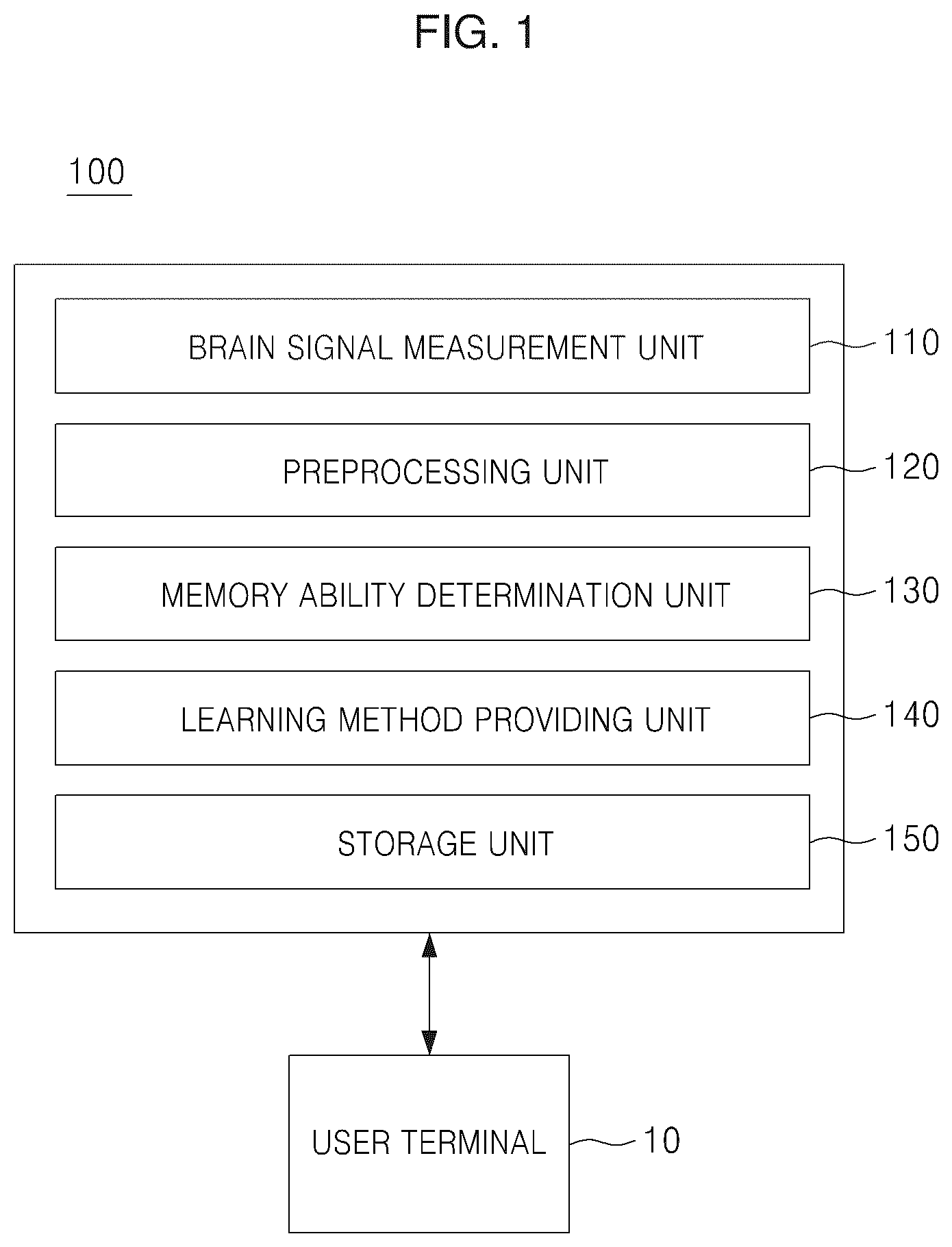 Patent US12586479 Figure 1 – Apparatus and method for enhancing memory based on electroencephalogram