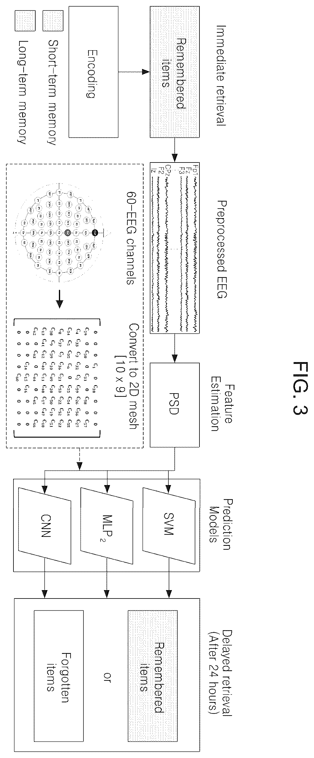 Patent US12586479 Figure 3 – Apparatus and method for enhancing memory based on electroencephalogram