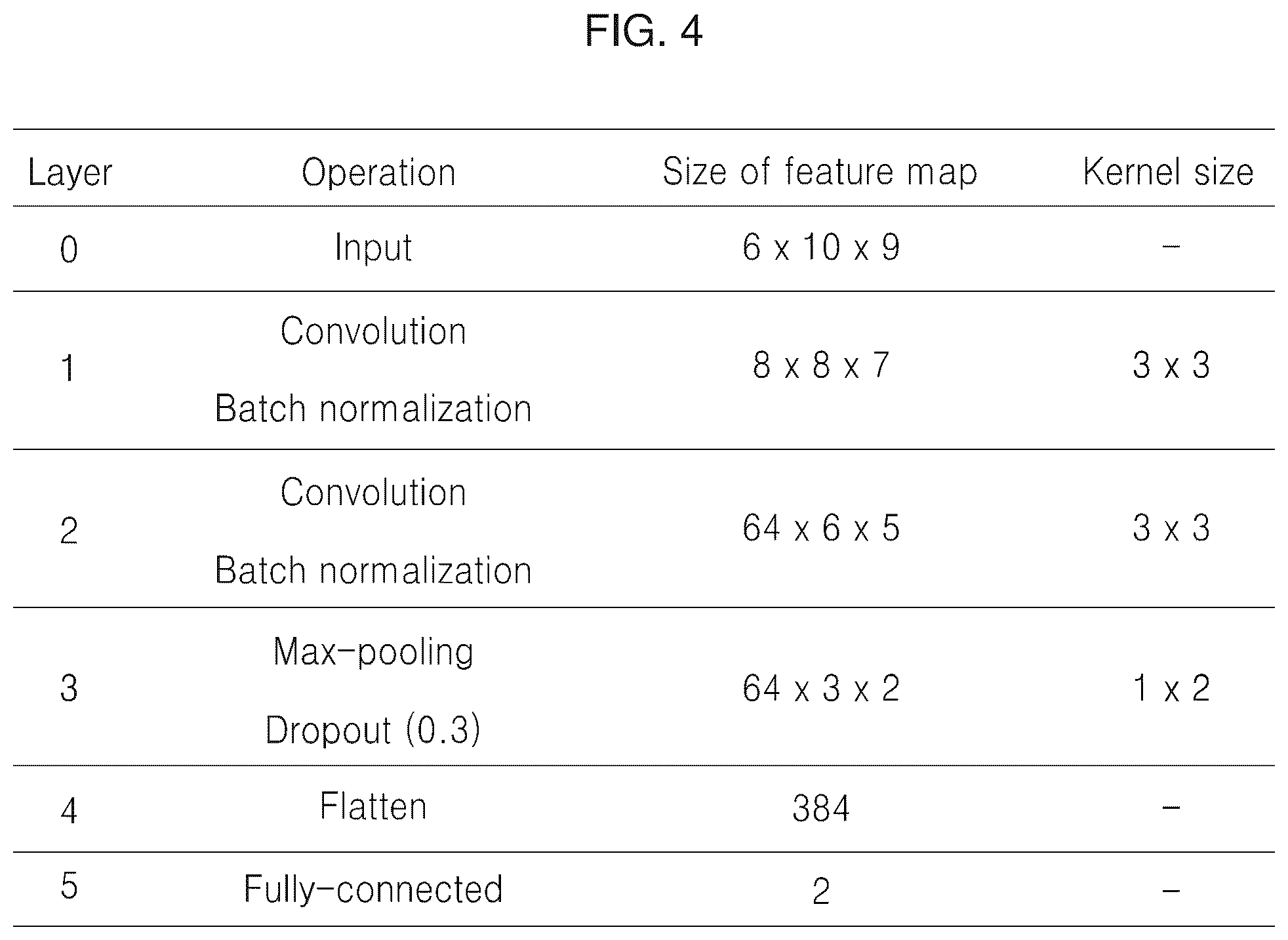 Patent US12586479 Figure 4 – Apparatus and method for enhancing memory based on electroencephalogram
