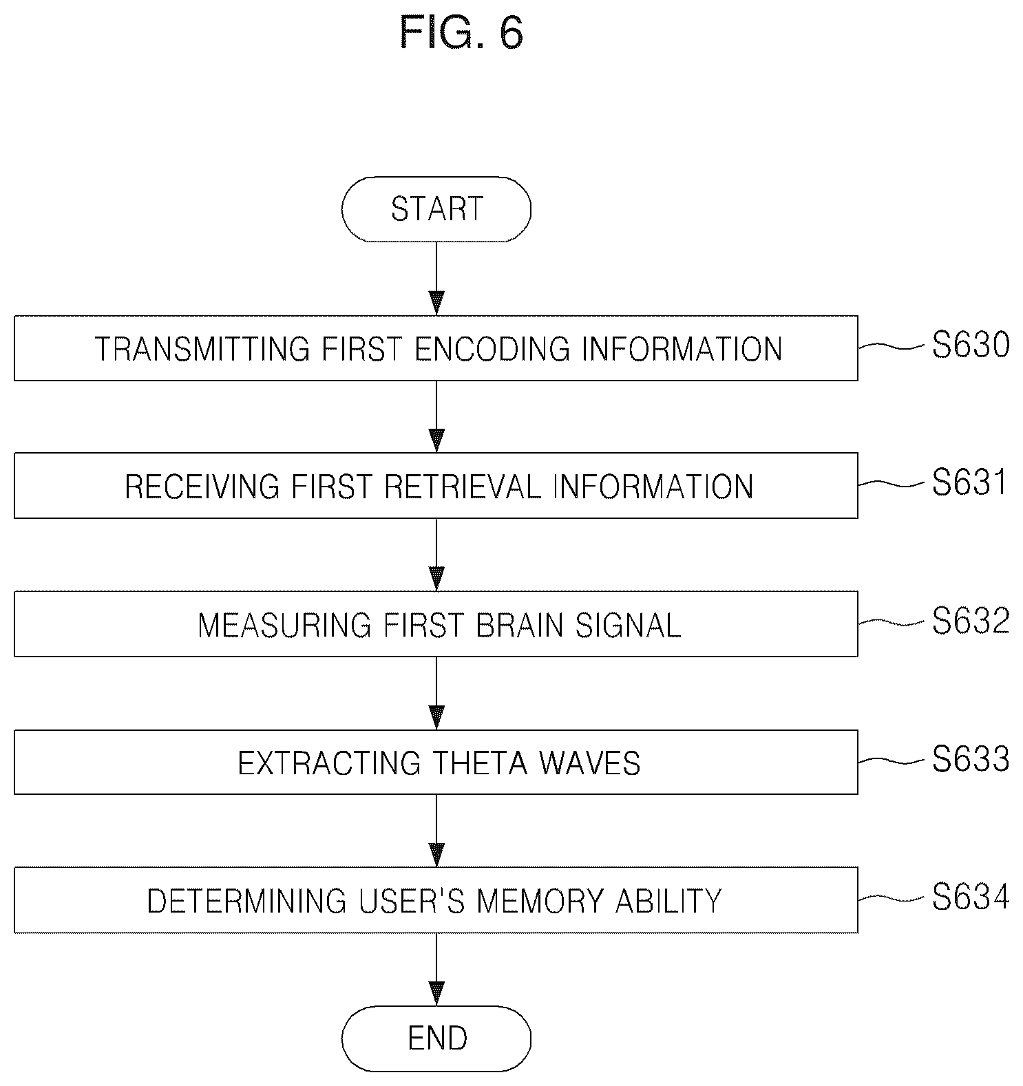 Patent US12586479 Figure 8 – Apparatus and method for enhancing memory based on electroencephalogram