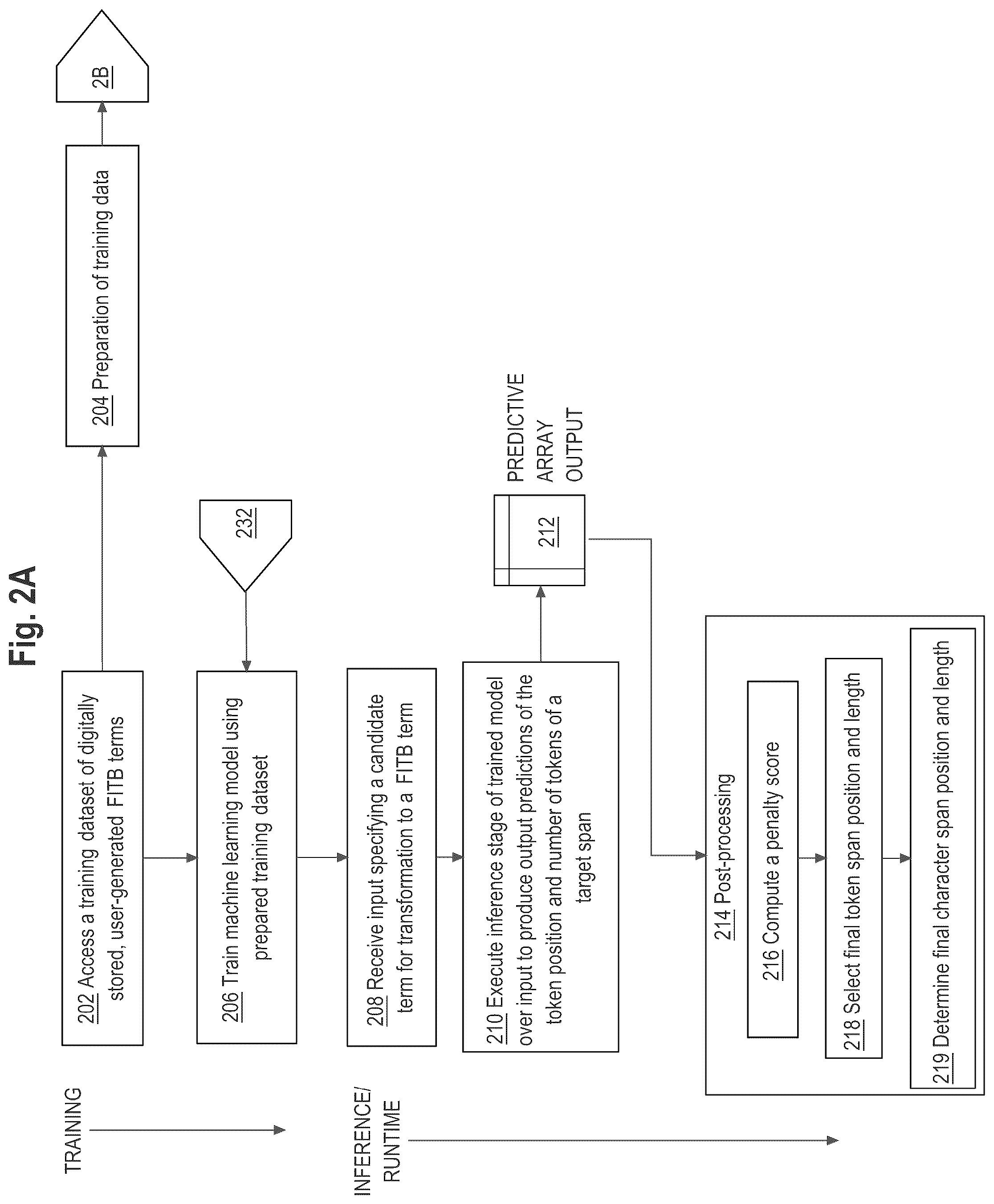 Patent US12586481 Figure 3 – Method of generating questions with blanks