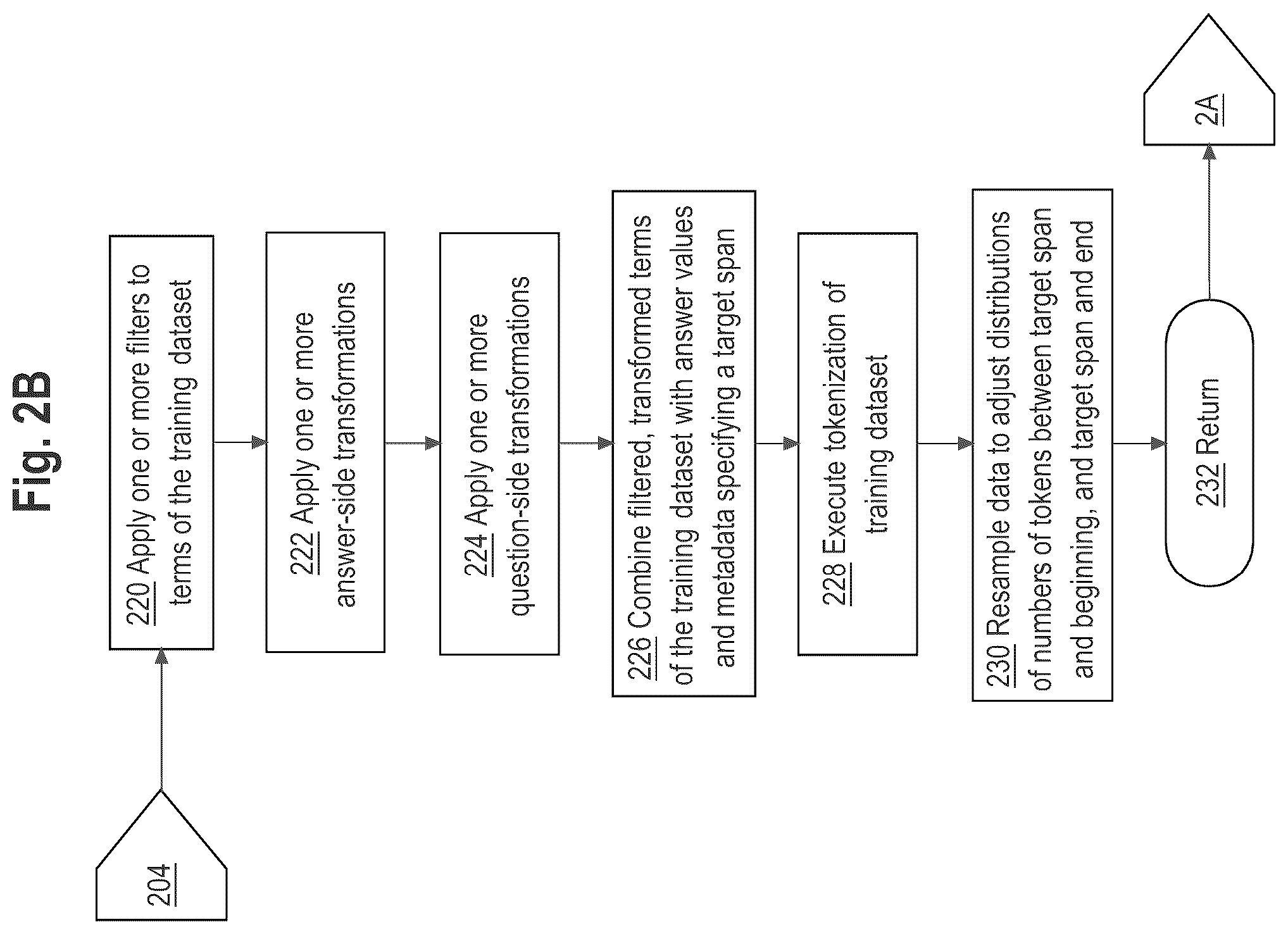 Patent US12586481 Figure 4 – Method of generating questions with blanks