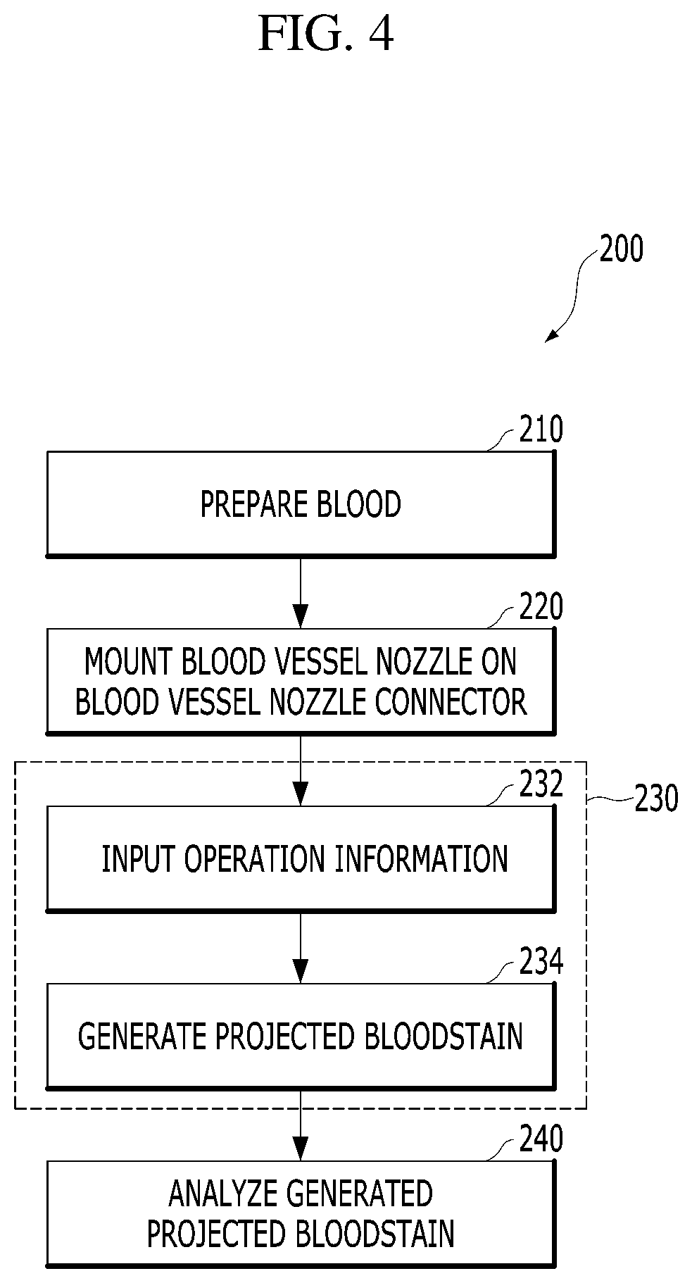 Patent US12586486 Figure 4 – Projected bloodstain generator and method of generating projected bloodstain using the same