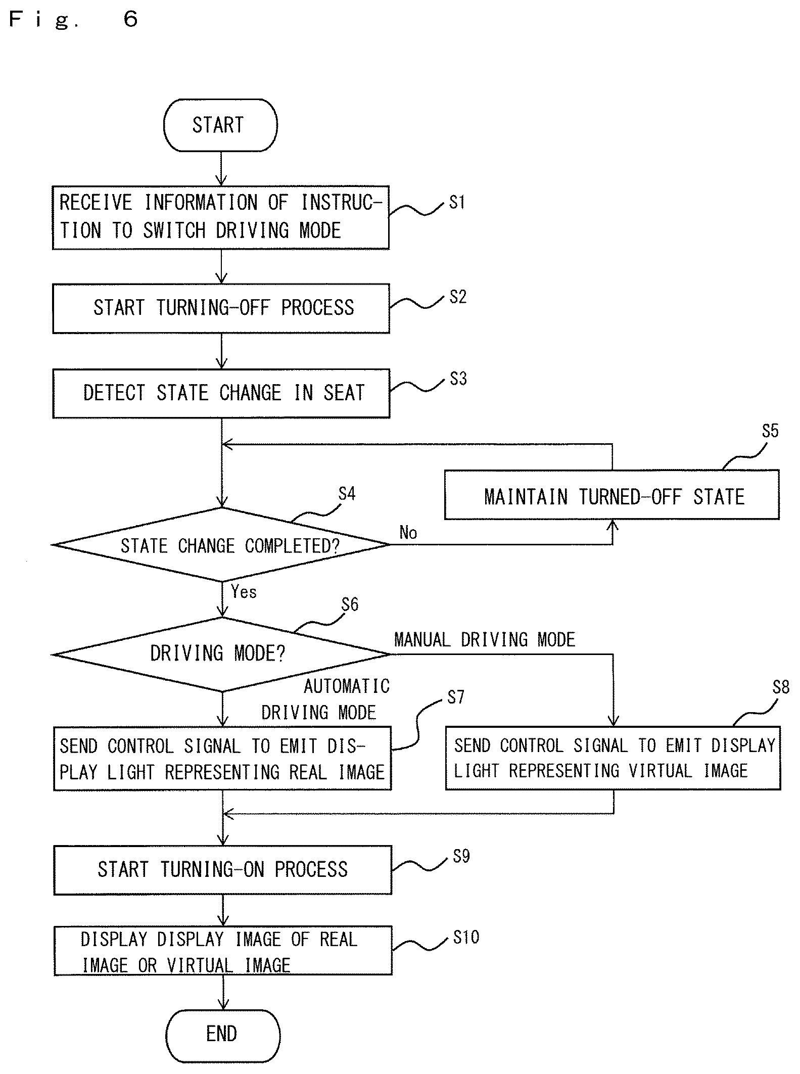 Patent US12586493 Figure 6 – Vehicular display device