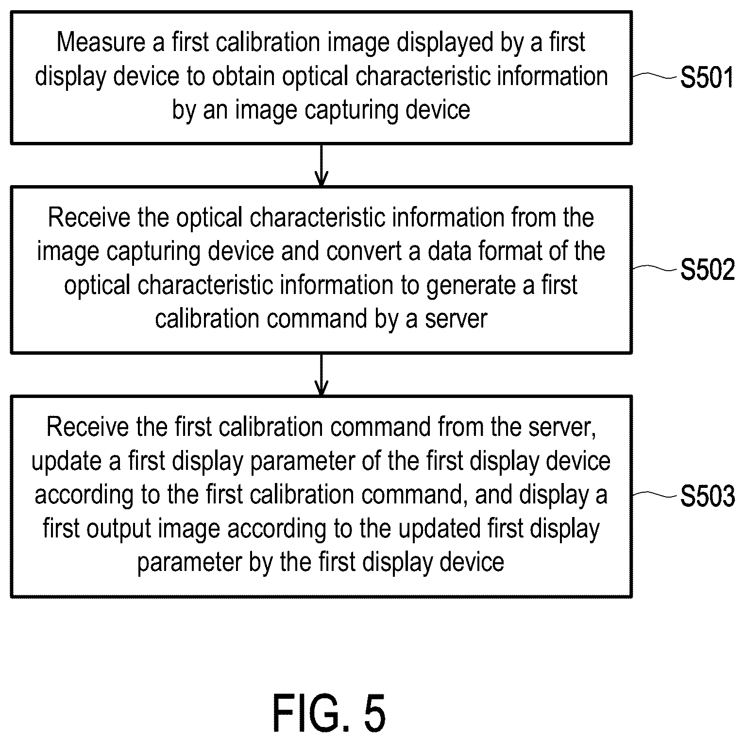 Patent US12586494 Figure 5 – Color calibration system and color calibration method