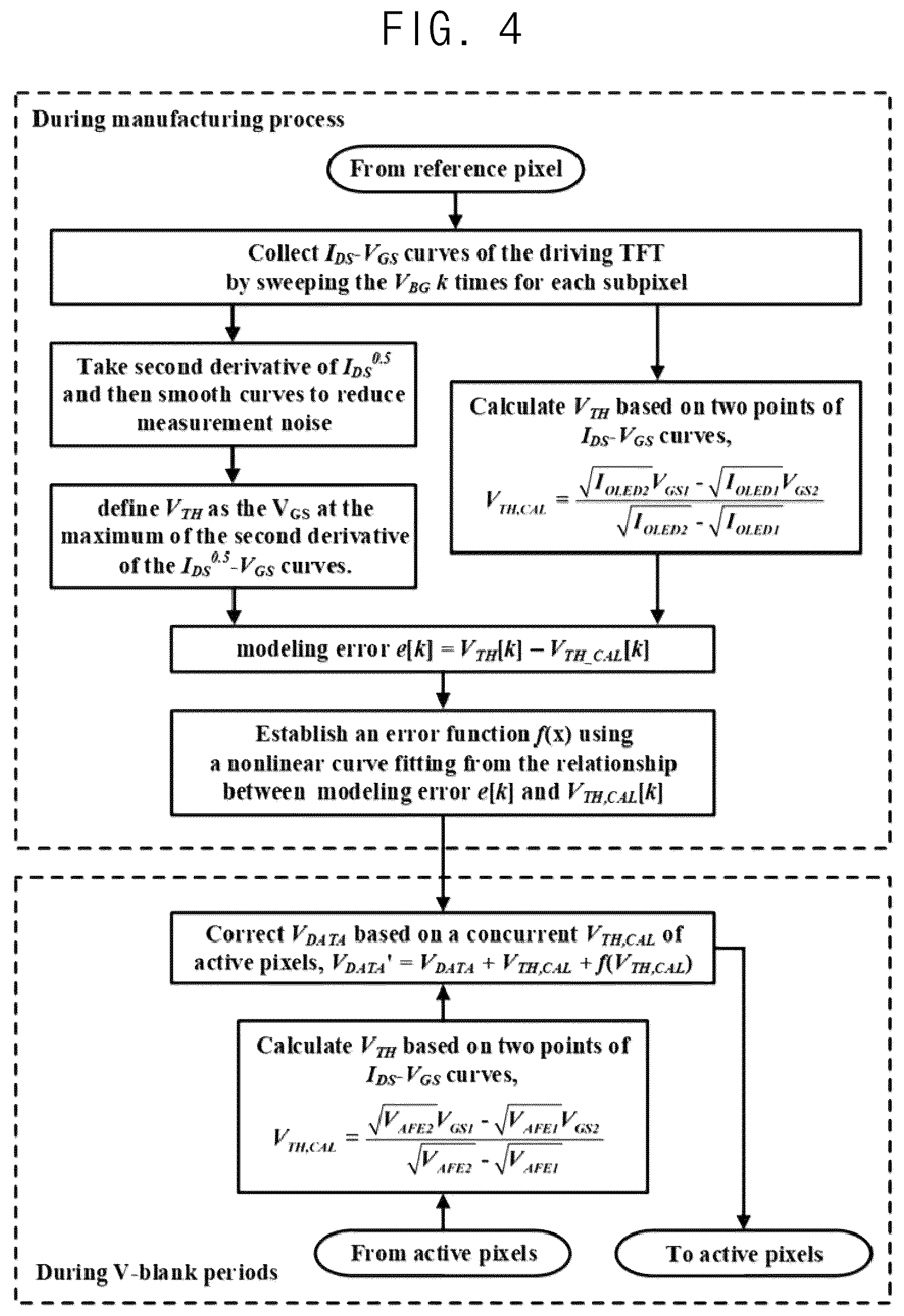 Patent US12586496 Figure 3 – Display device and method of driving a display device