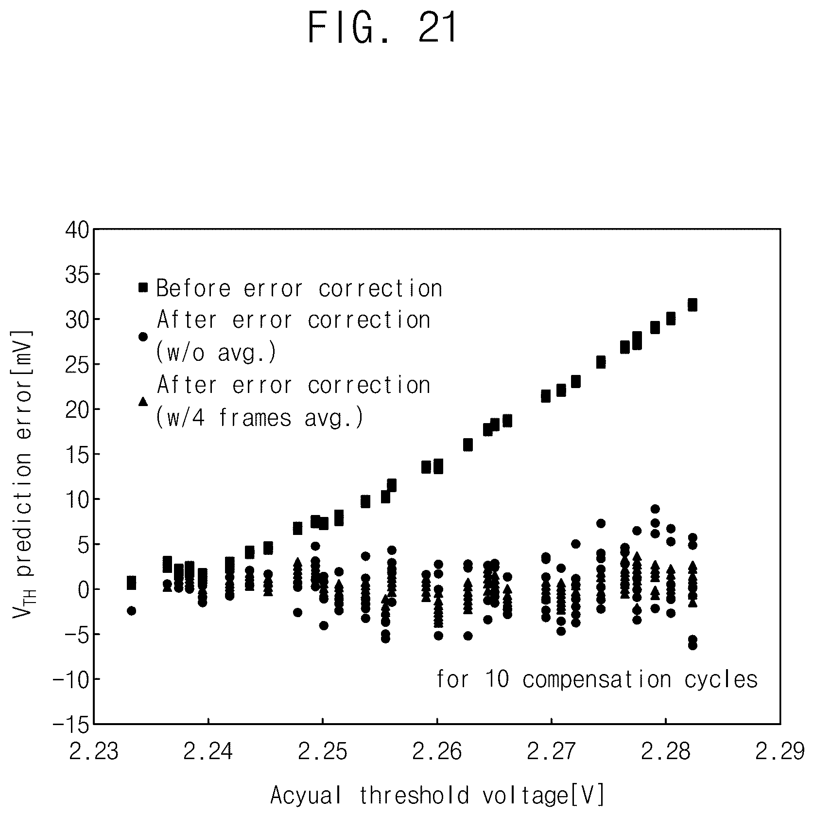 Patent US12586496 Figure 17 – Display device and method of driving a display device