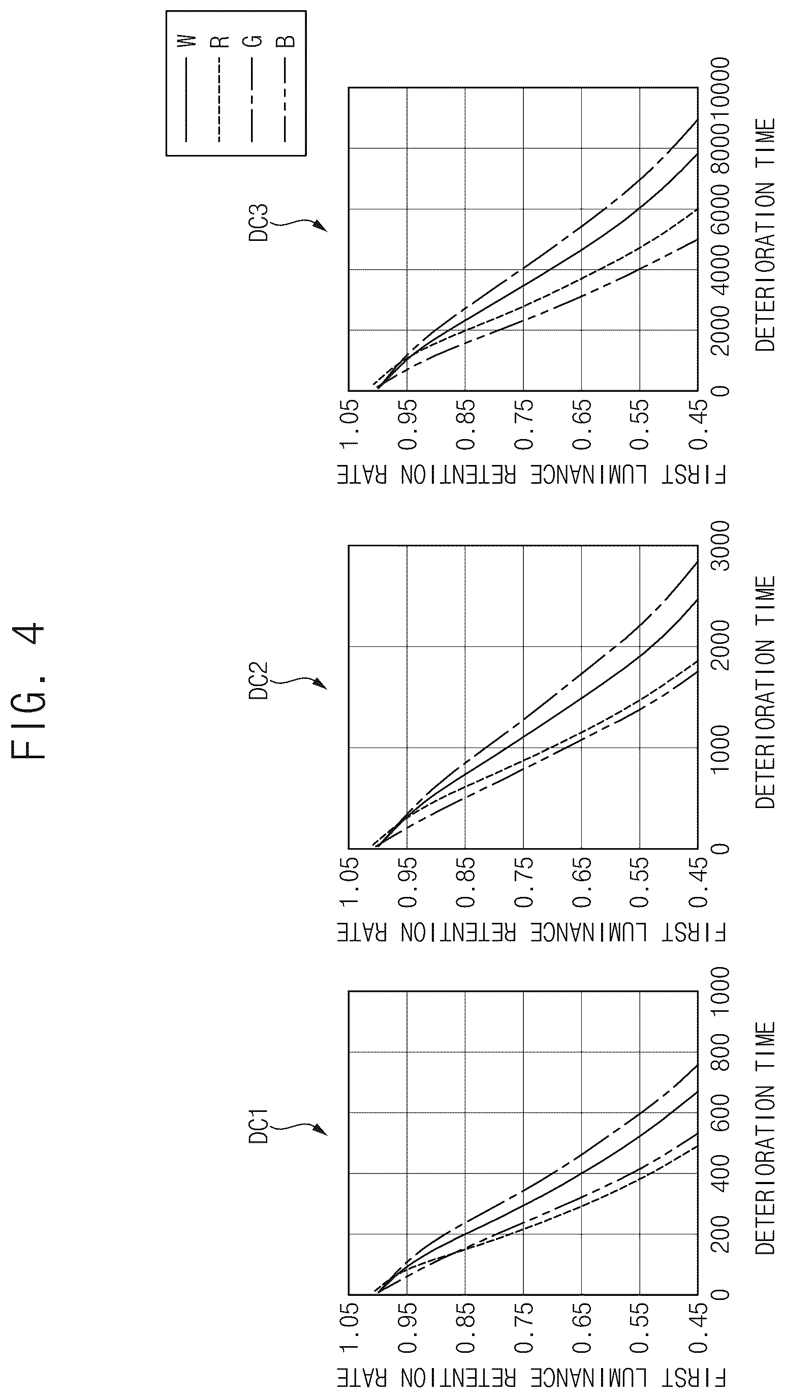 Patent US12586497 Figure 4 – Method for evaluating lifespan of display panel and lifespan evaluation system for display panel