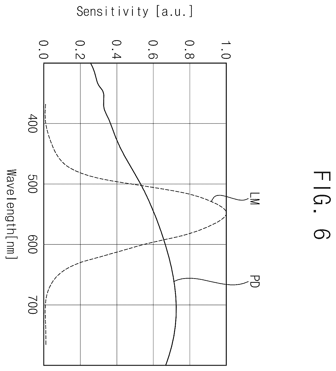 Patent US12586497 Figure 6 – Method for evaluating lifespan of display panel and lifespan evaluation system for display panel