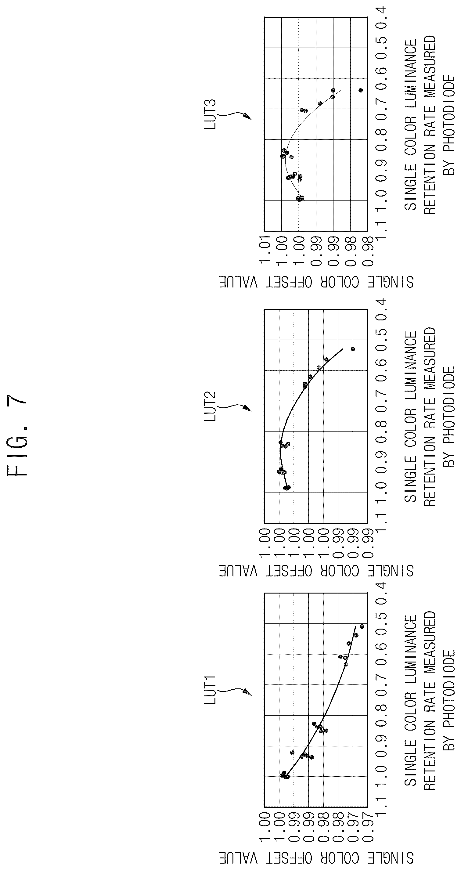 Patent US12586497 Figure 7 – Method for evaluating lifespan of display panel and lifespan evaluation system for display panel