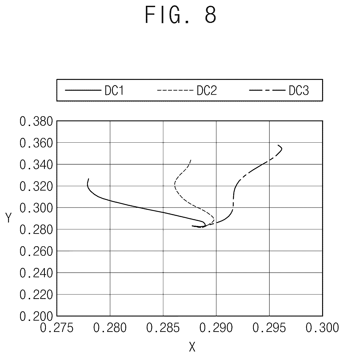 Patent US12586497 Figure 8 – Method for evaluating lifespan of display panel and lifespan evaluation system for display panel
