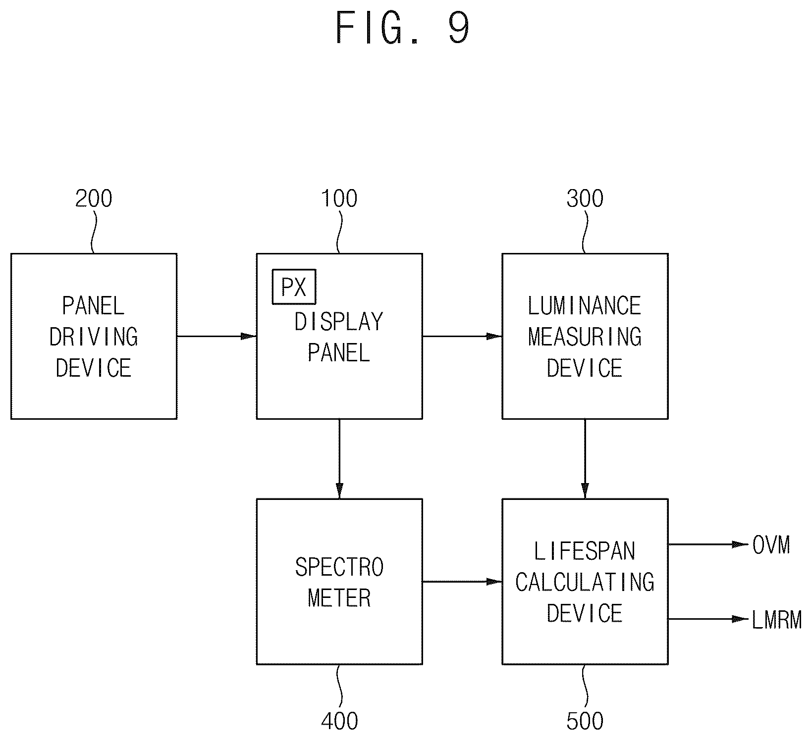 Patent US12586497 Figure 9 – Method for evaluating lifespan of display panel and lifespan evaluation system for display panel