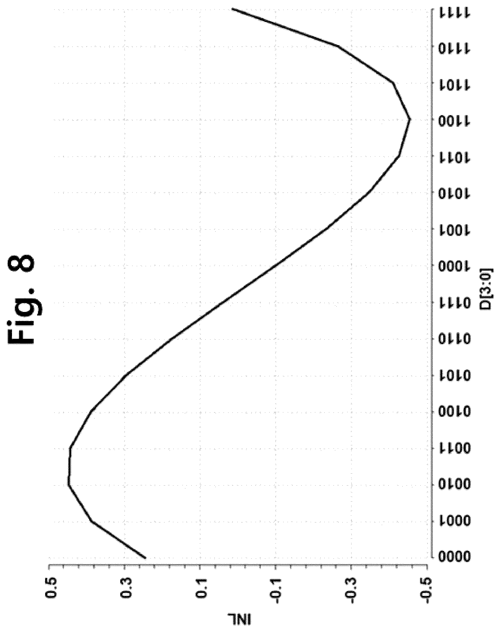 Patent US12586503 Figure 8 – Interpolation amplifier and source driver comprising the same