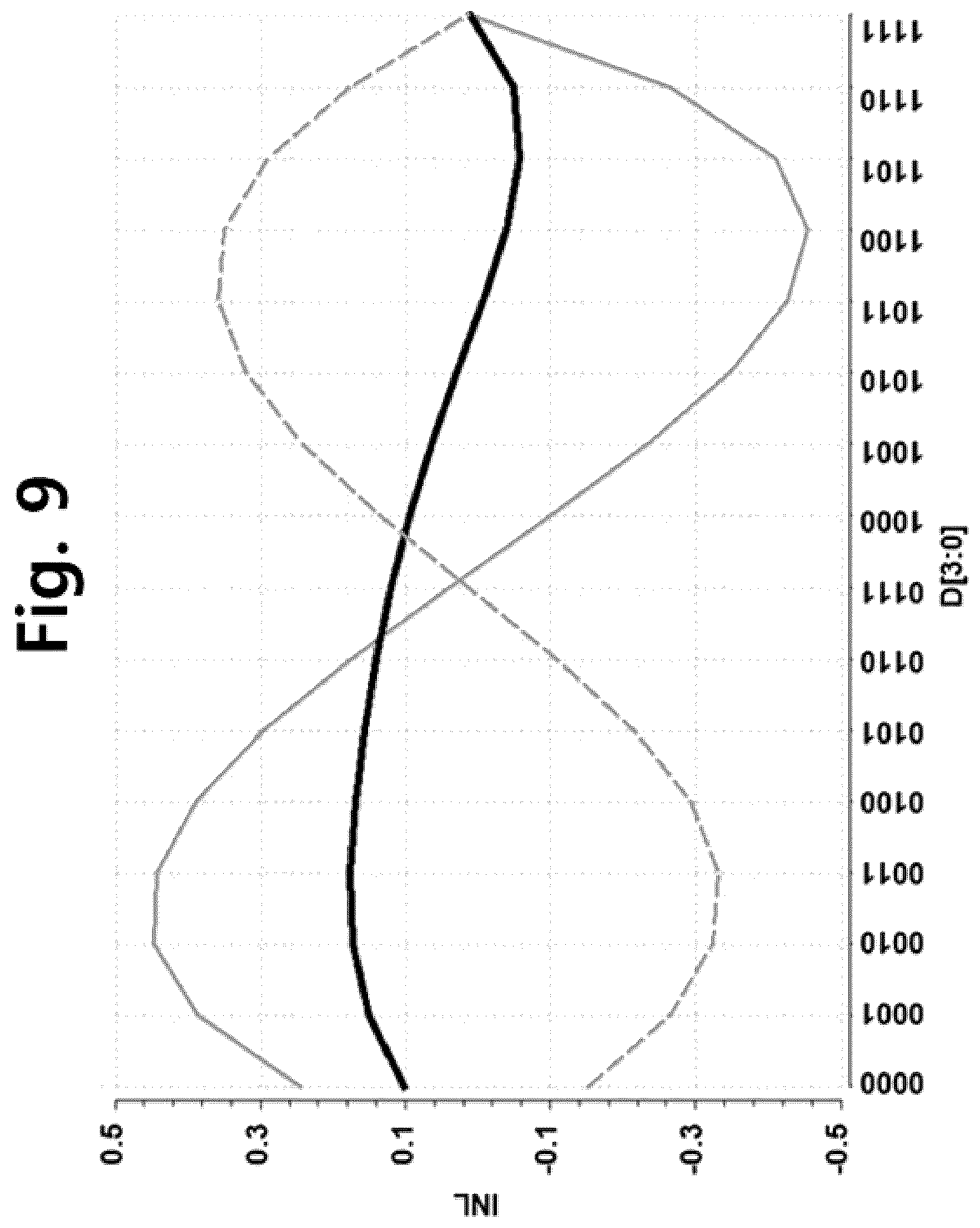 Patent US12586503 Figure 9 – Interpolation amplifier and source driver comprising the same