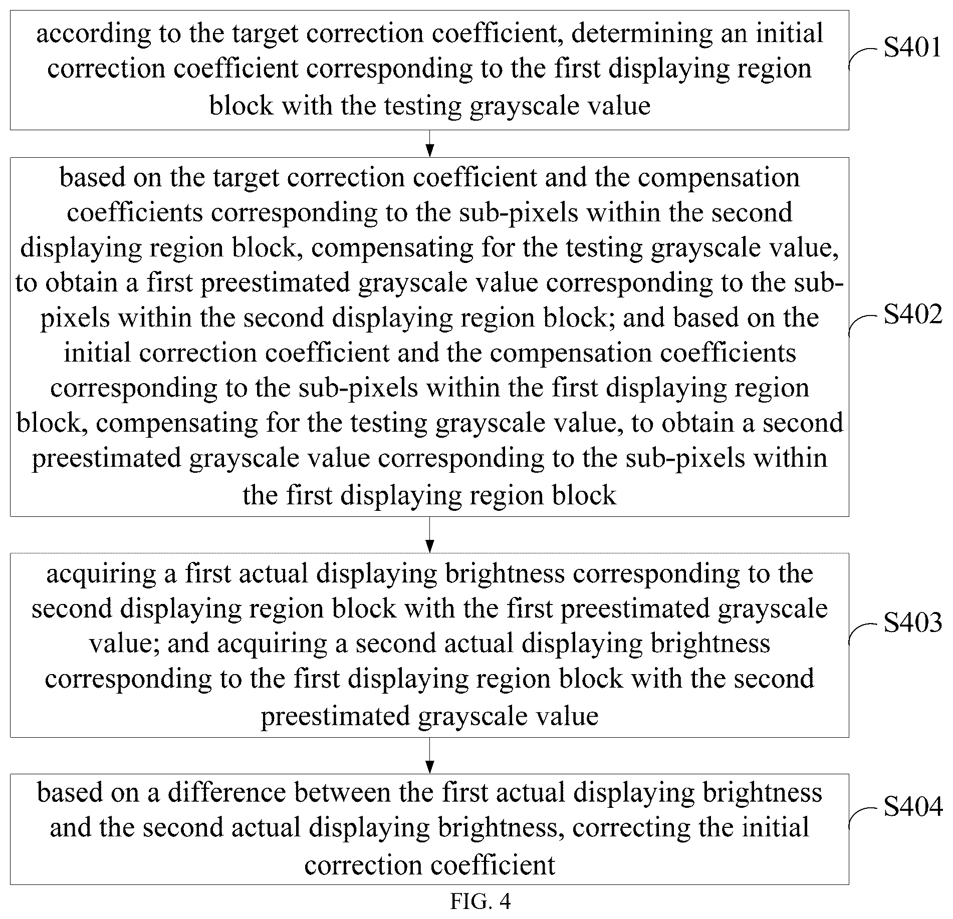 Patent US12586505 Figure 3 – Grayscale compensation method, apparatus and system, display driving method, apparatus and system, and chip and medium