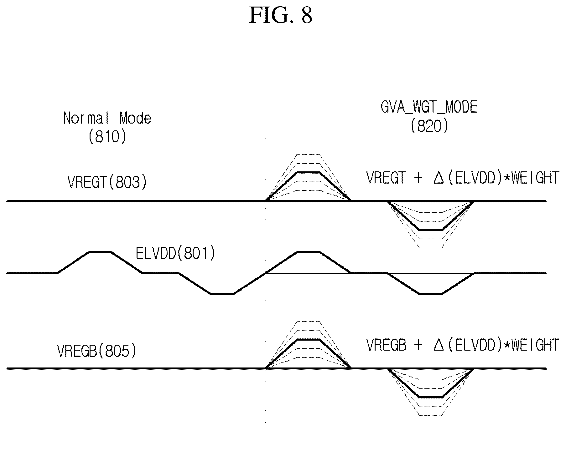 Patent US12586507 Figure 7 – Display device for adjusting gamma voltage and method for operating the same