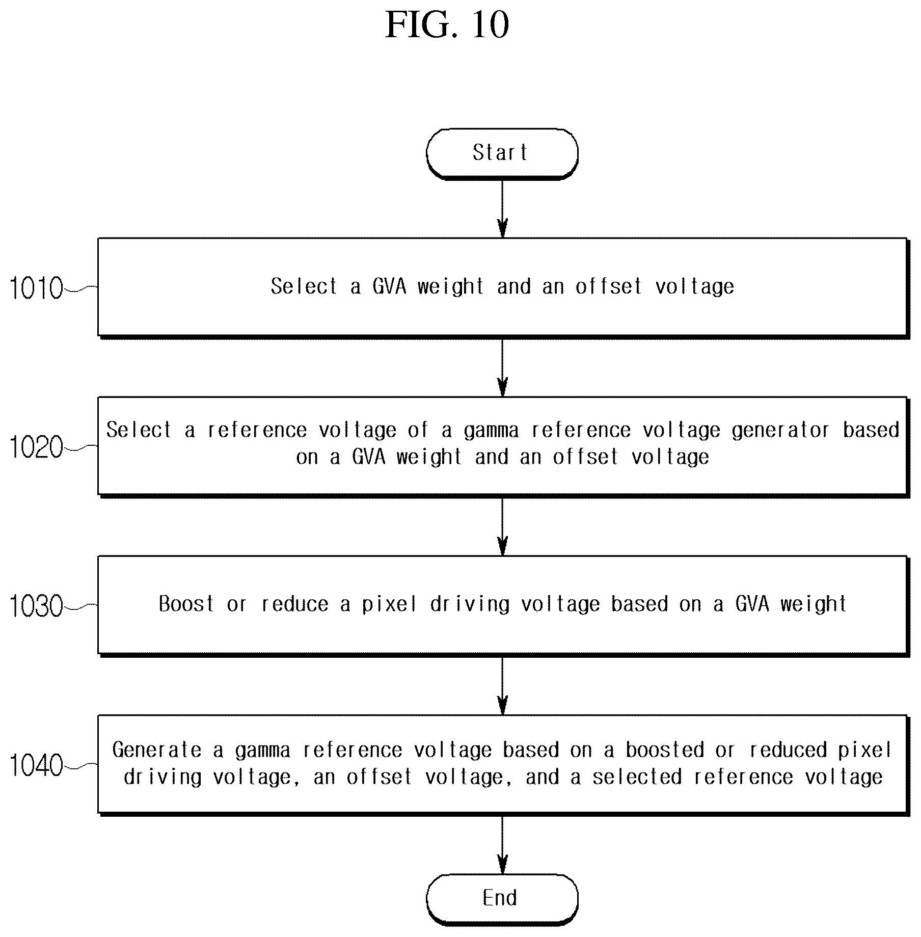 Patent US12586507 Figure 9 – Display device for adjusting gamma voltage and method for operating the same
