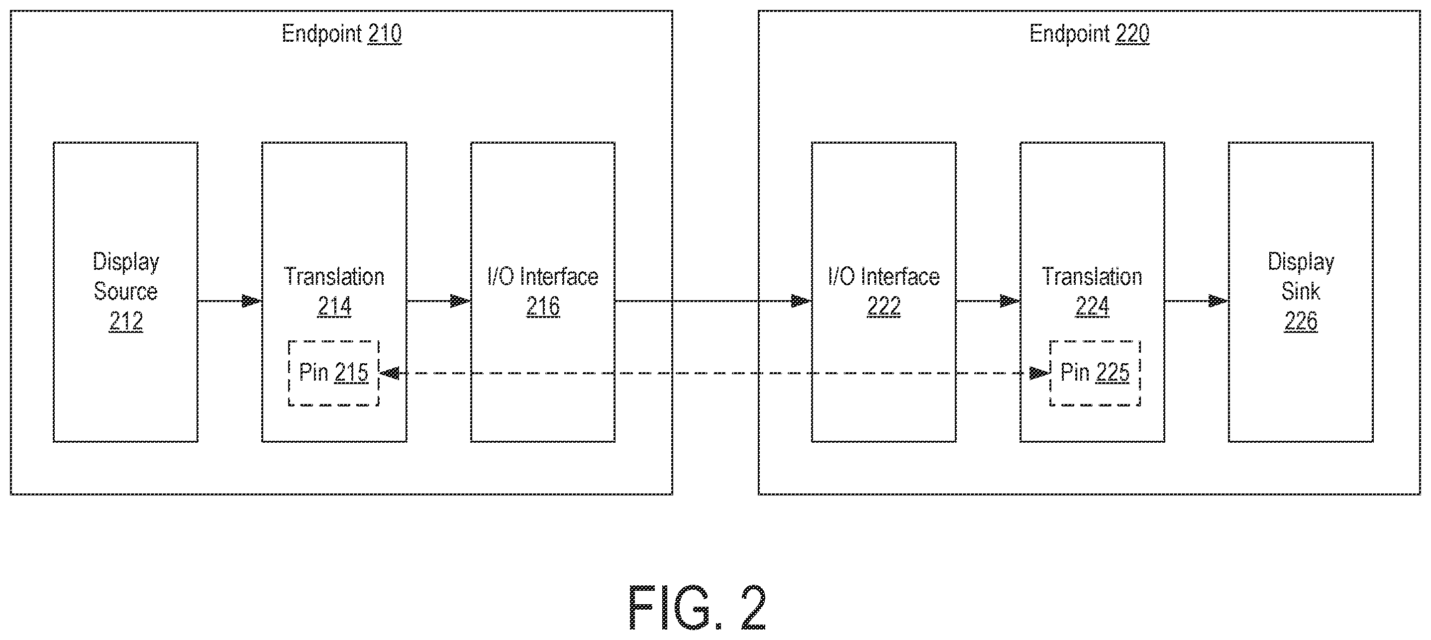 Patent US12586508 Figure 2 – Asynchronous display pixel data streaming over I/O connections