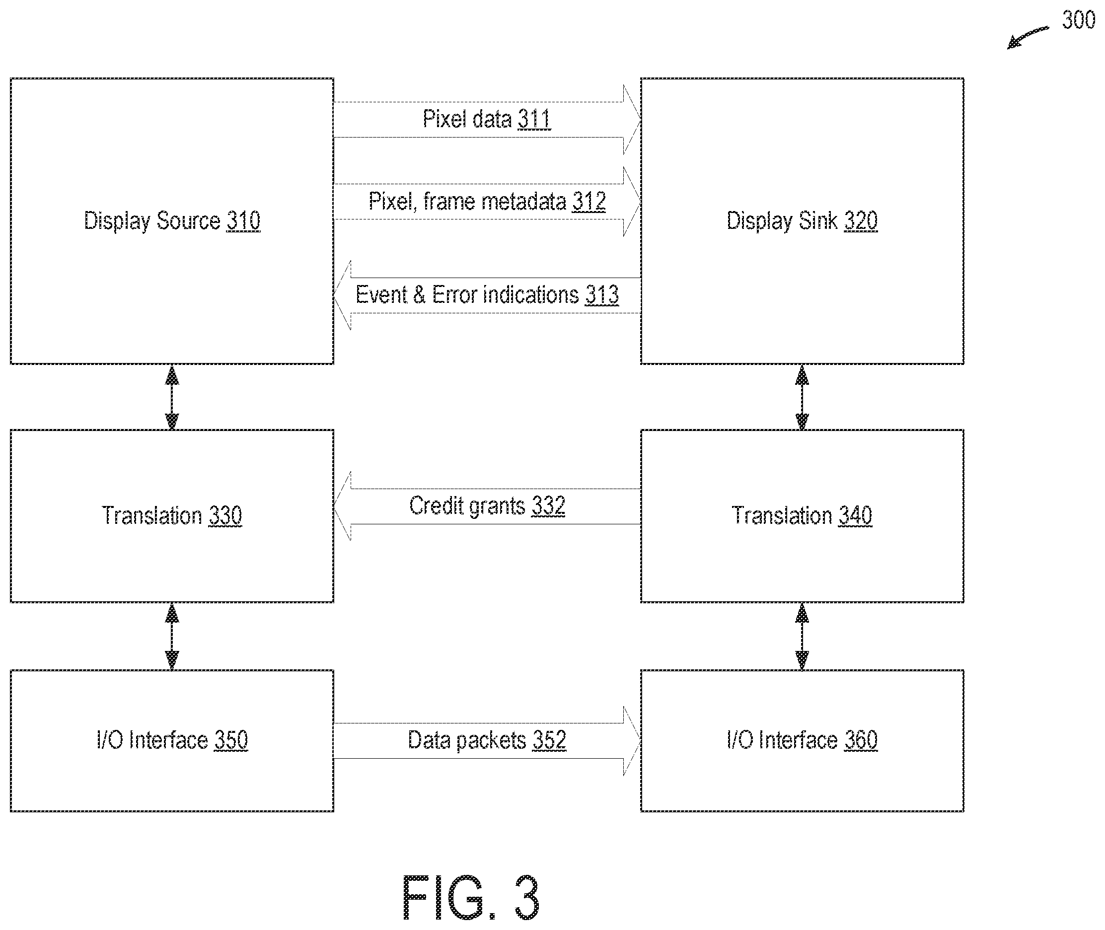 Patent US12586508 Figure 3 – Asynchronous display pixel data streaming over I/O connections
