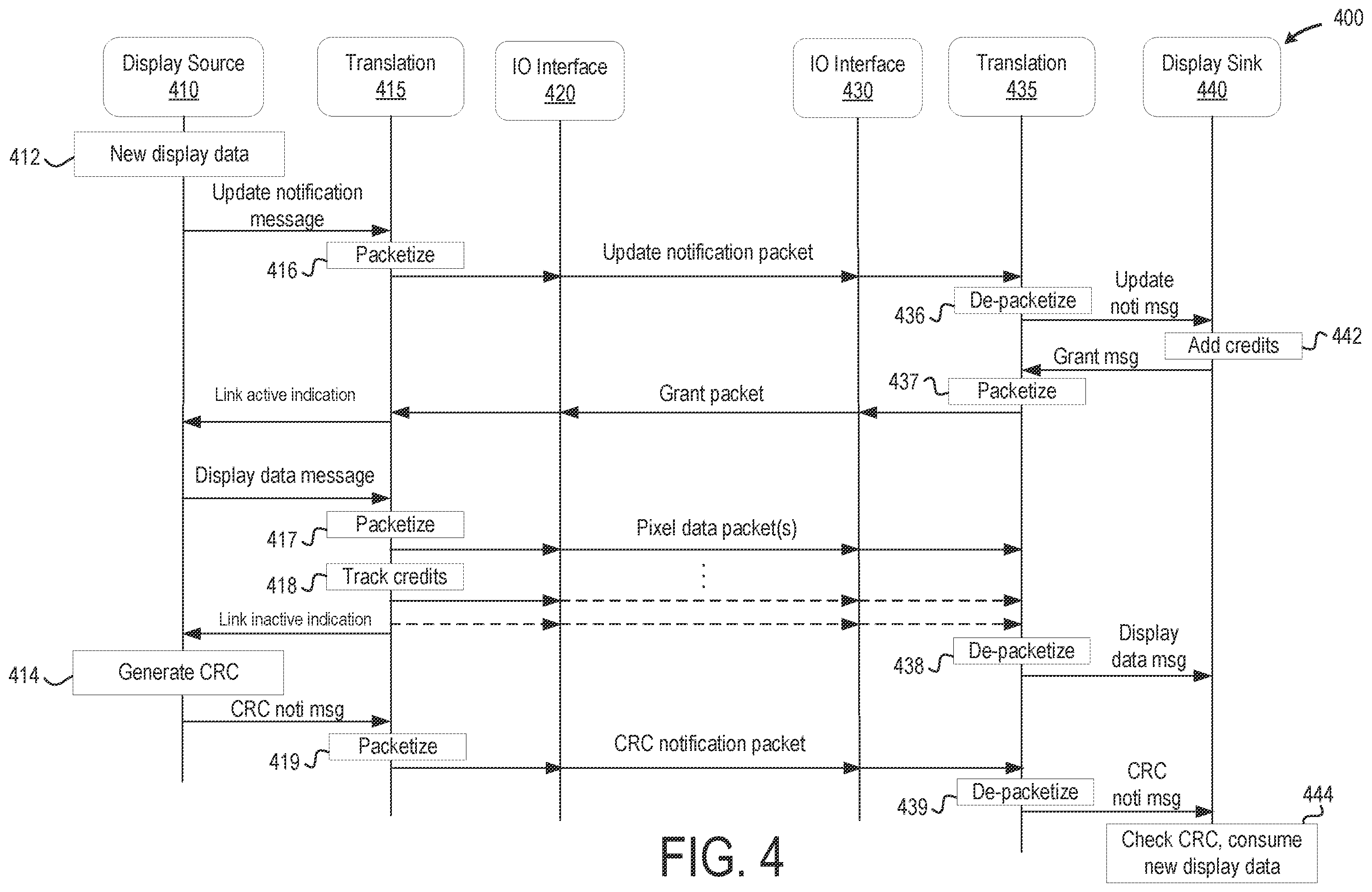 Patent US12586508 Figure 4 – Asynchronous display pixel data streaming over I/O connections