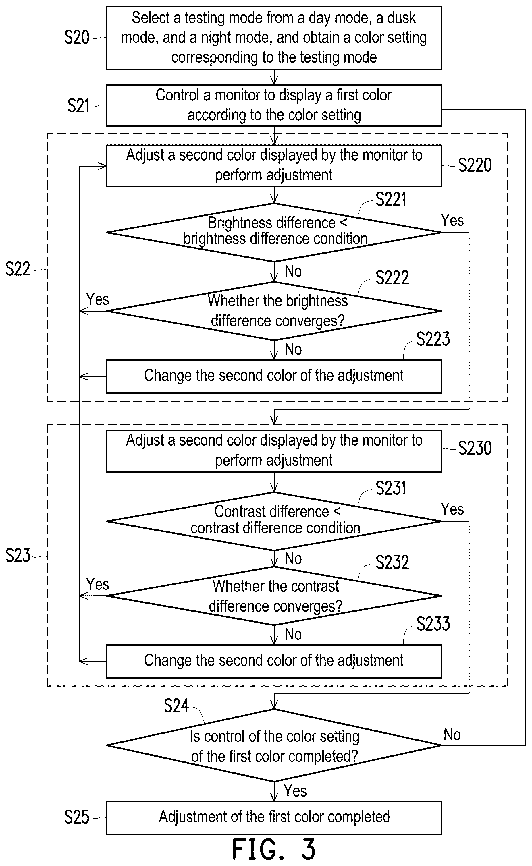 Patent US12586511 Figure 2 – Adjusting system for electronic chart display and information system and setup method of monitor