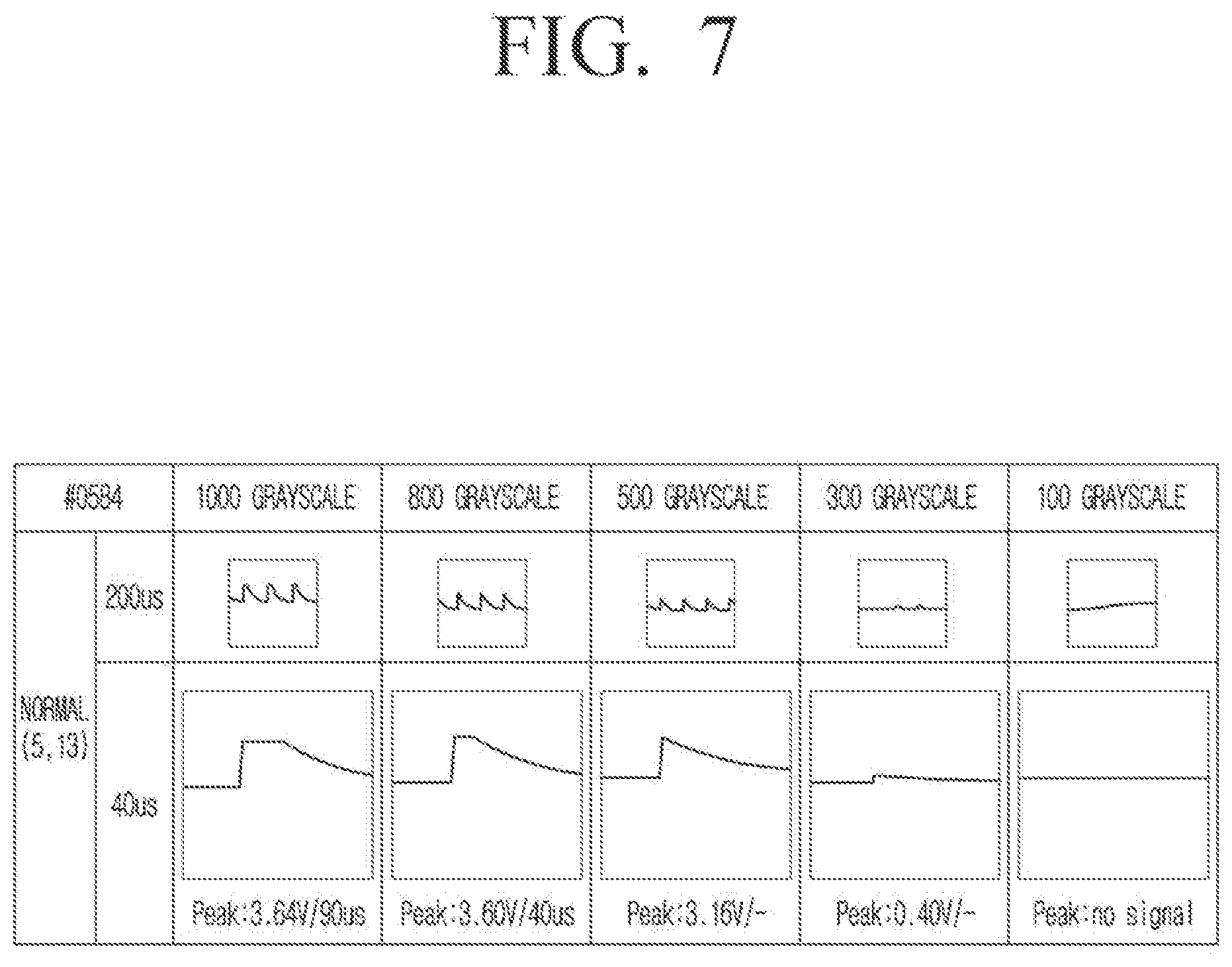 Patent US12586512 Figure 7 – Display apparatus including LED driving circuit and operating method thereof