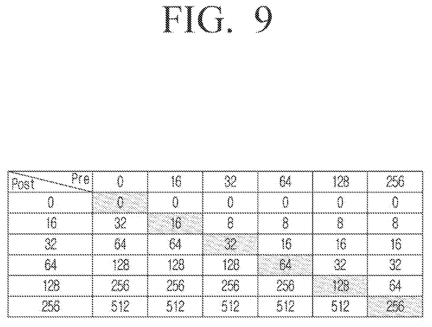 Patent US12586512 Figure 9 – Display apparatus including LED driving circuit and operating method thereof