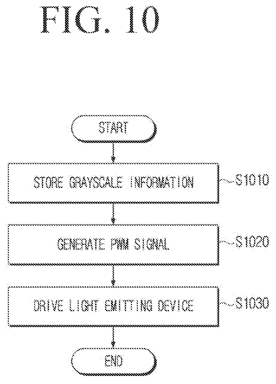 Patent US12586512 Figure 10 – Display apparatus including LED driving circuit and operating method thereof