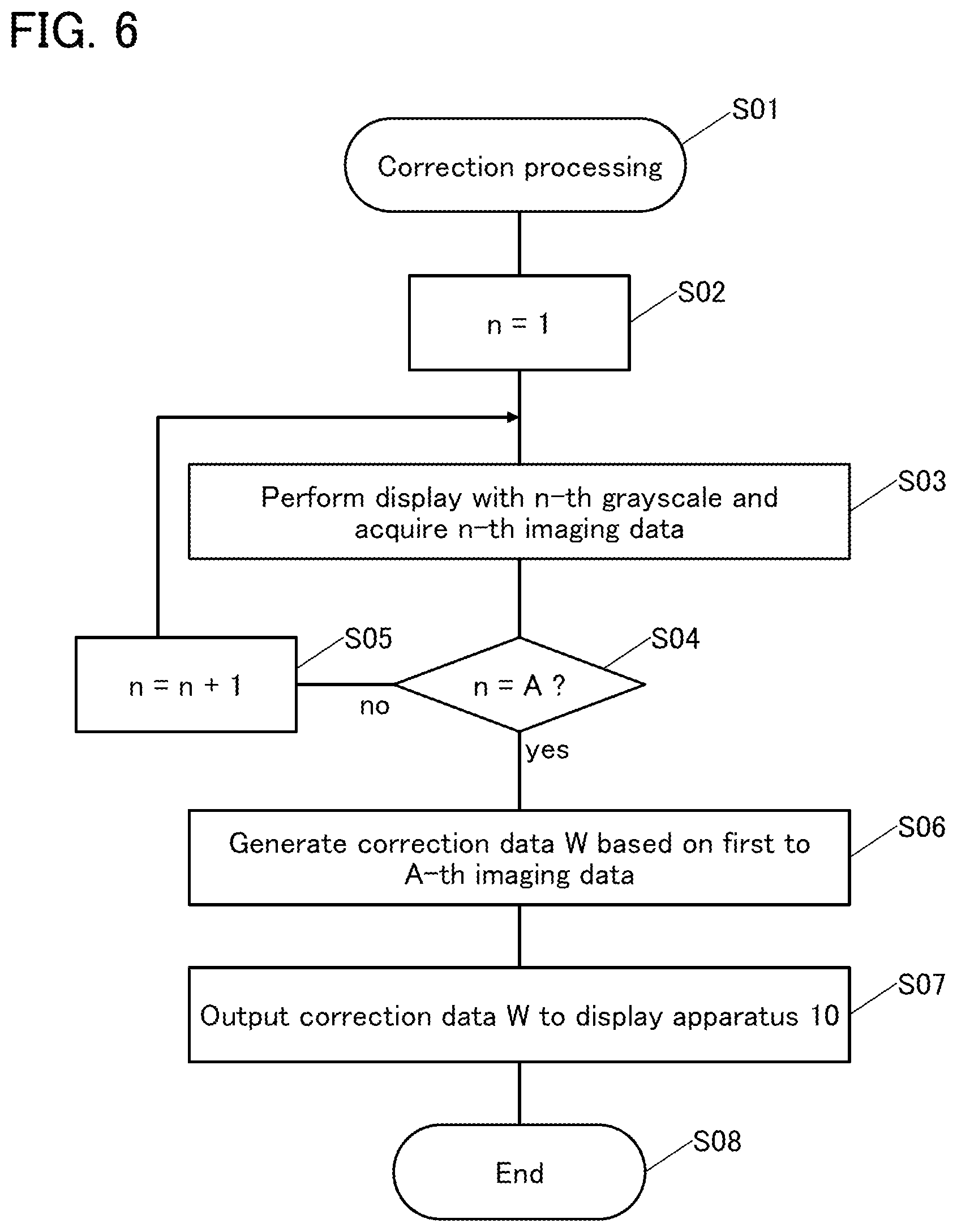 Patent US12586522 Figure 6 – Correction method of display apparatus and correction system of the display apparatus
