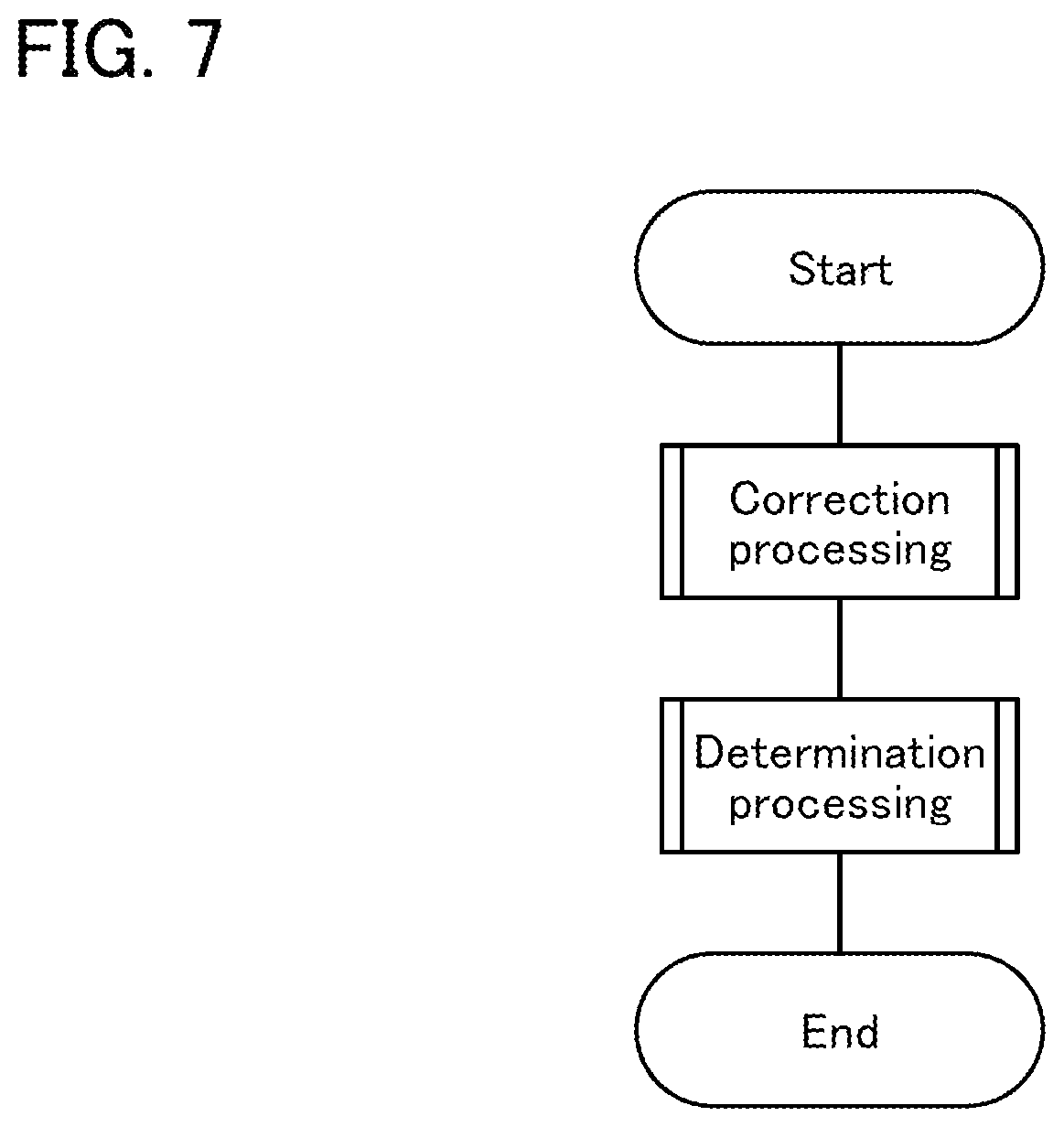 Patent US12586522 Figure 7 – Correction method of display apparatus and correction system of the display apparatus