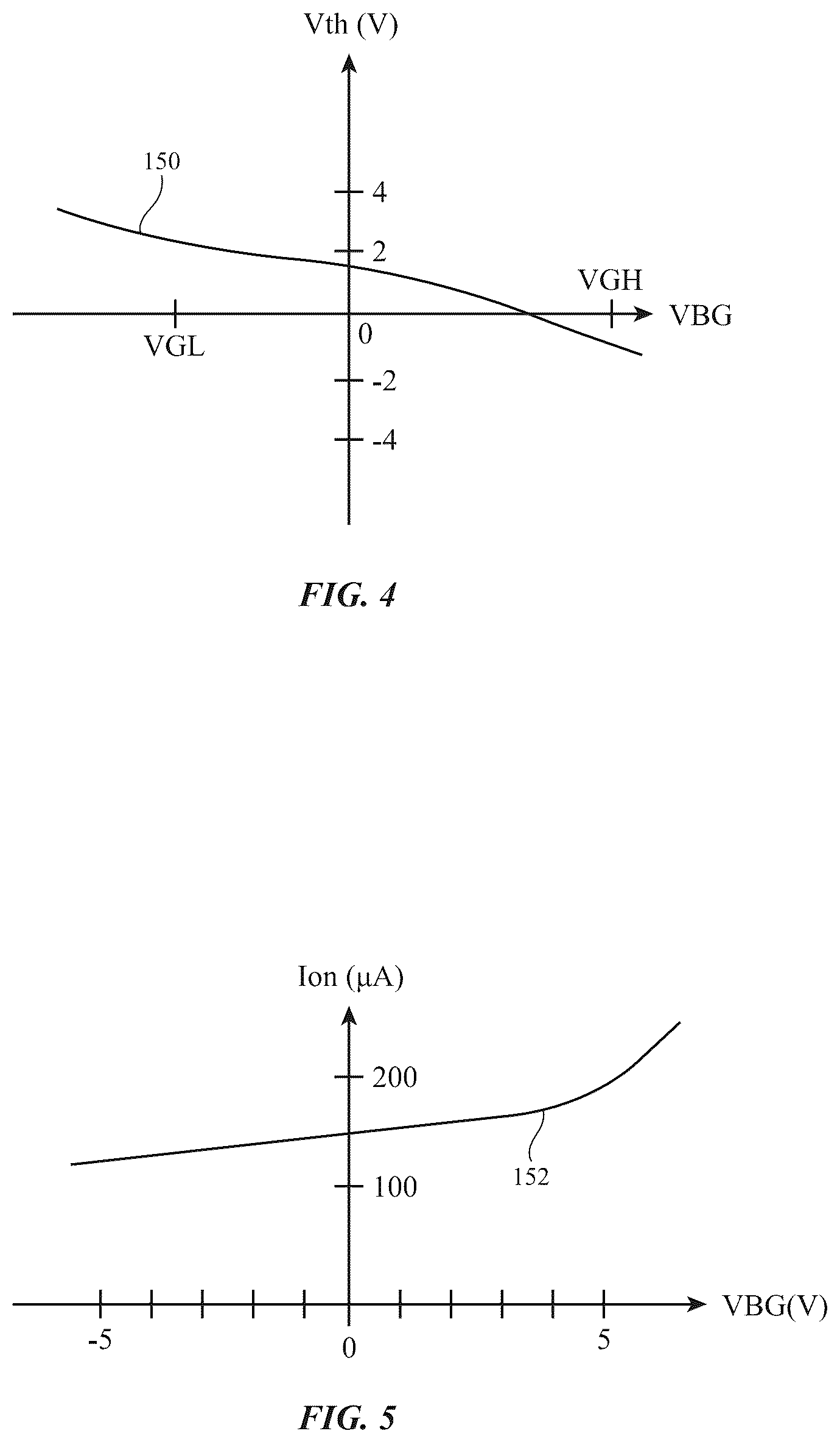 Patent US12586535 Figure 4 – Display having semiconducting oxide gate driver circuitry with bottom gate terminals for reduced leakage