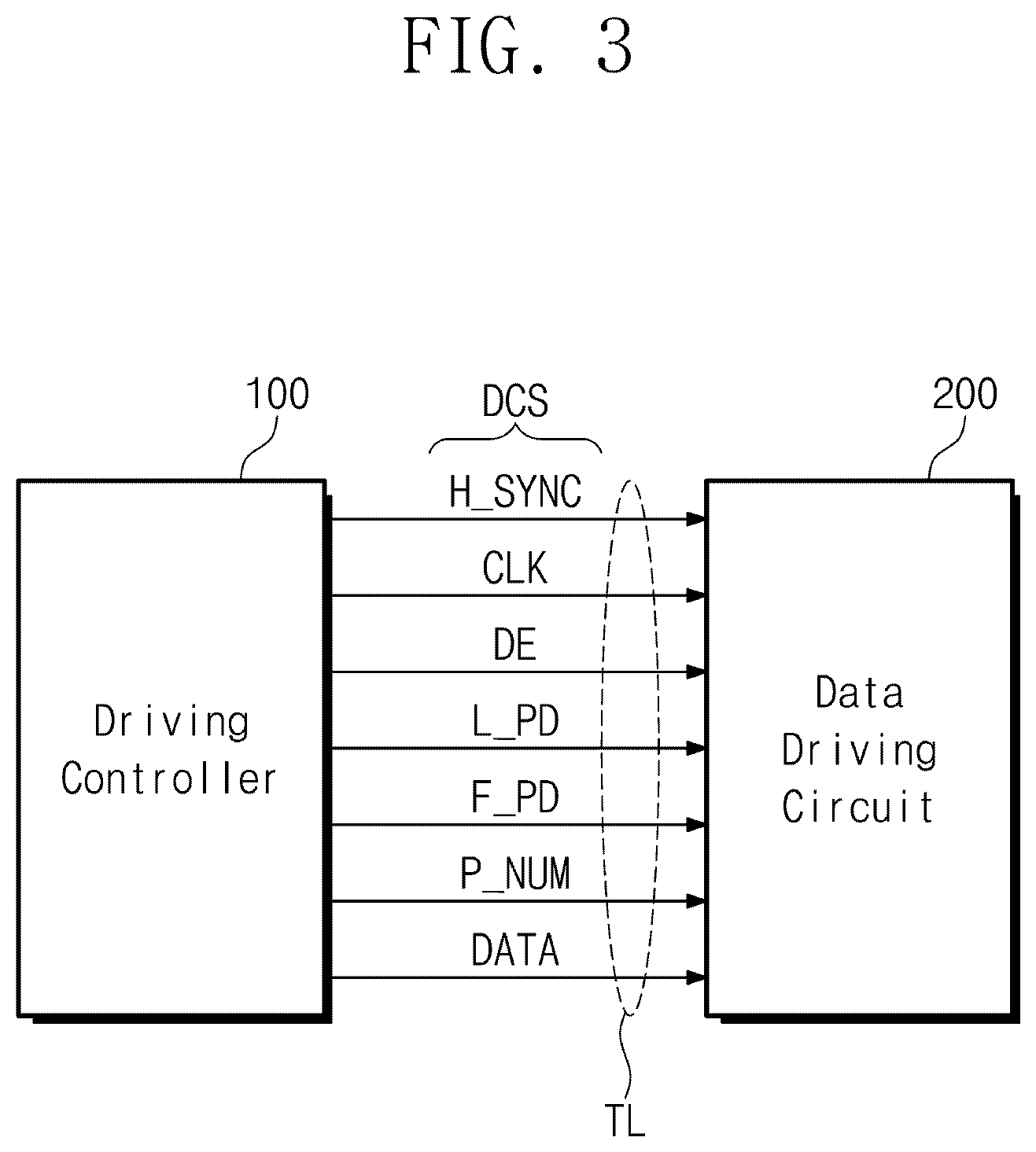 Patent US12586541 Figure 3 – Display device having a driving controller for outputting frame protocol data and operating method of the display device