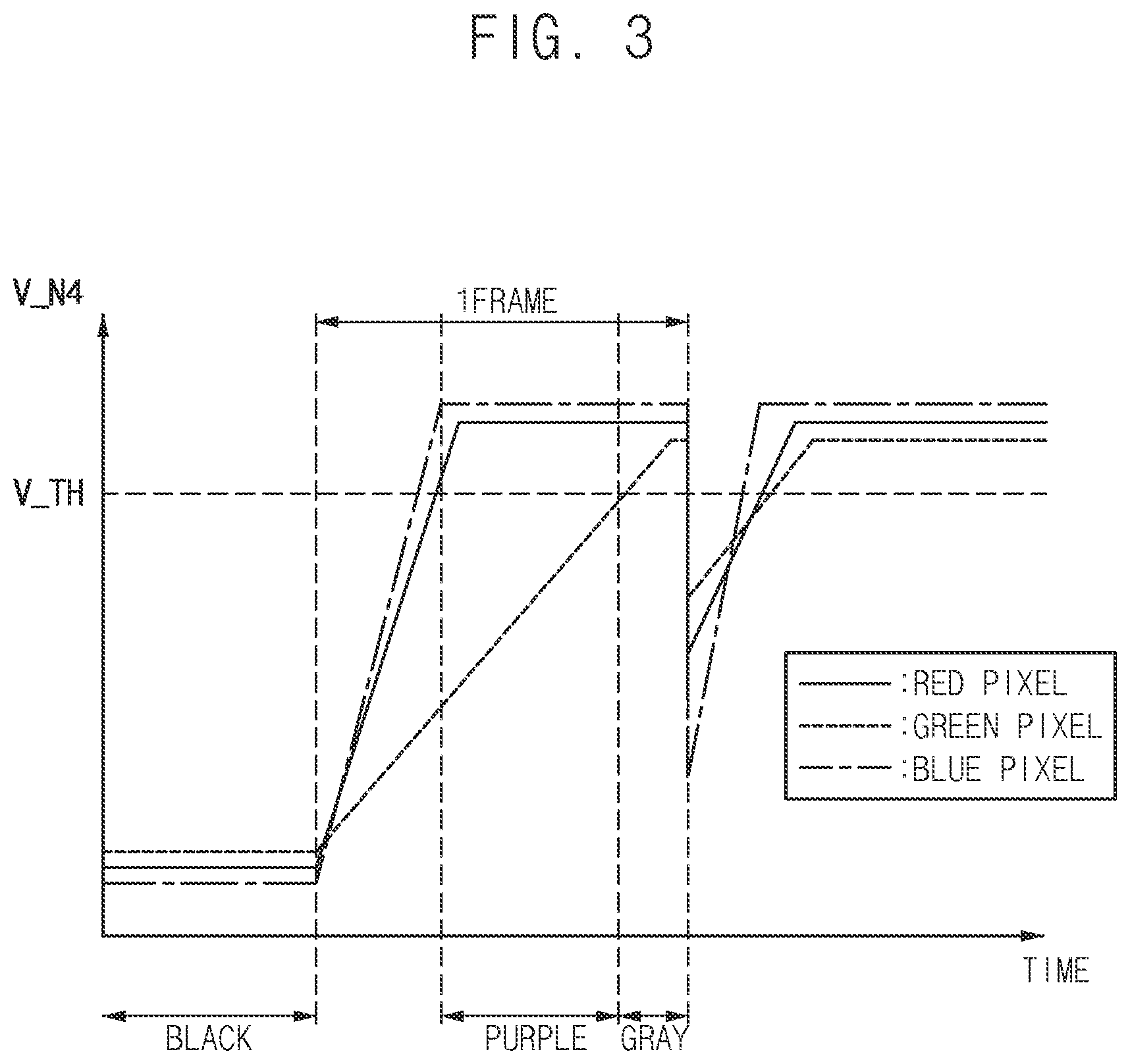 Patent US12586542 Figure 3 – Display device, control circuit included in the same, and method of driving the same