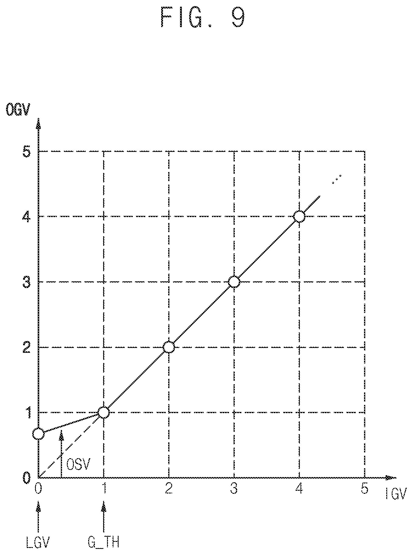 Patent US12586542 Figure 9 – Display device, control circuit included in the same, and method of driving the same