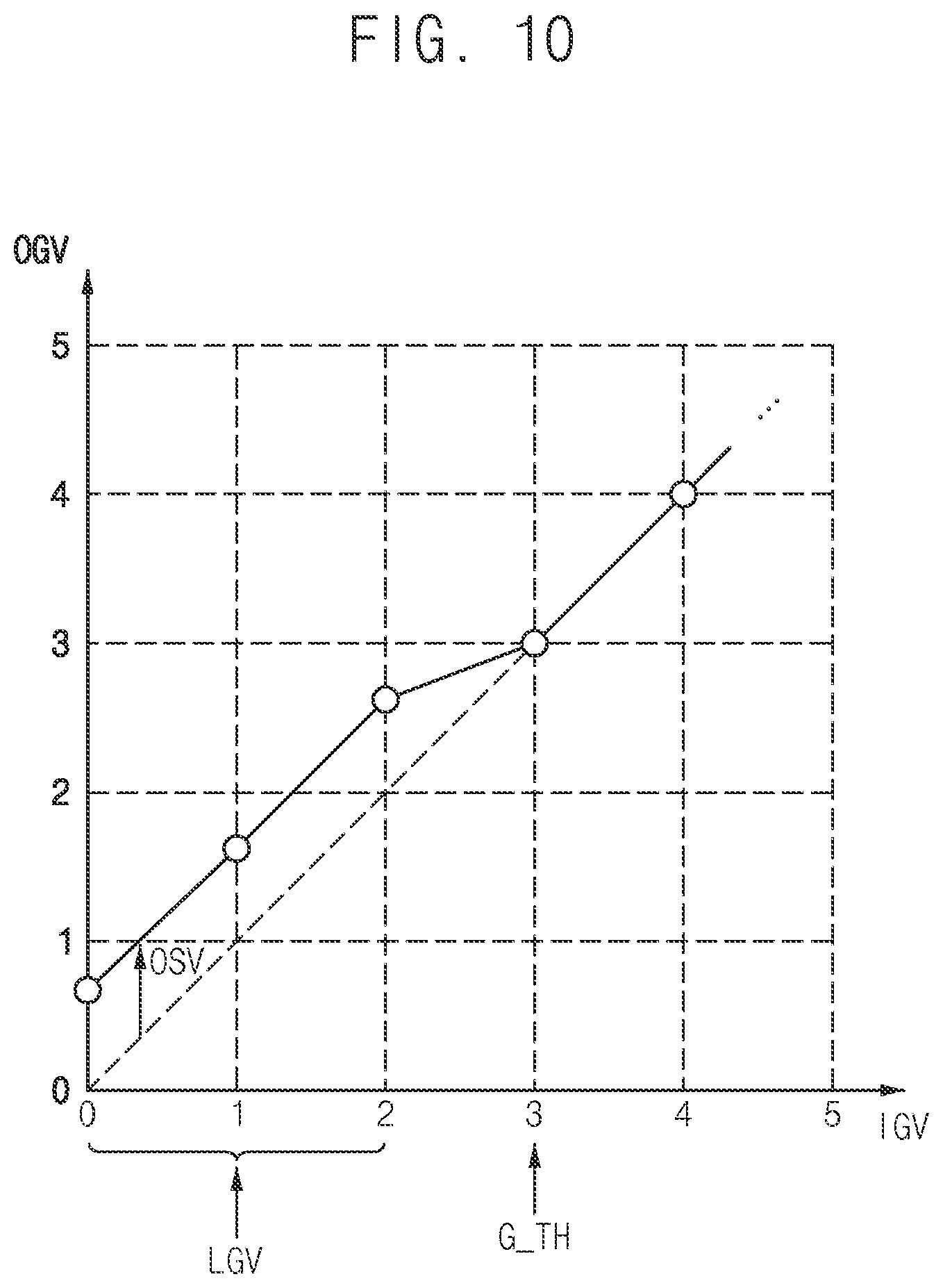Patent US12586542 Figure 10 – Display device, control circuit included in the same, and method of driving the same