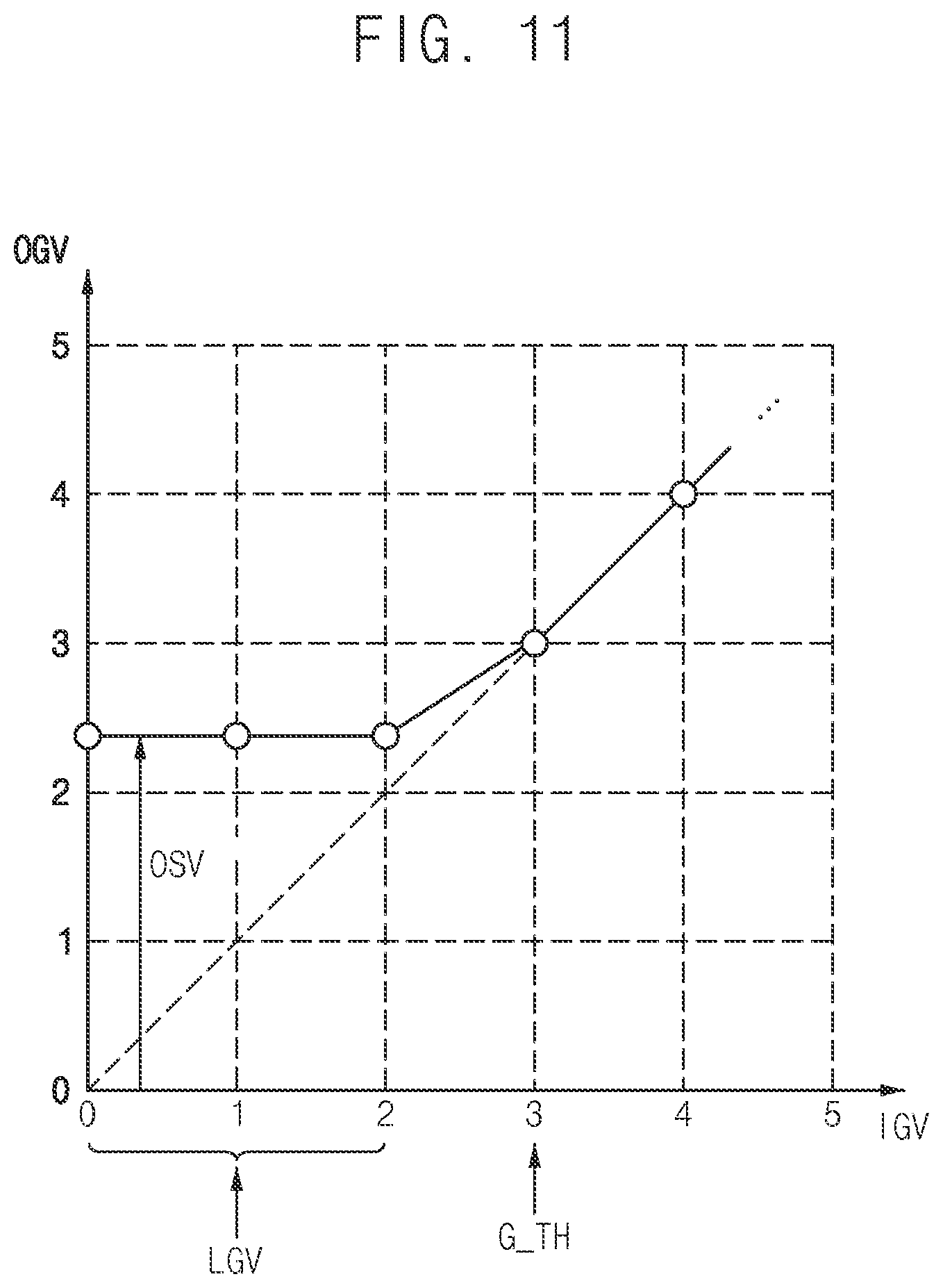 Patent US12586542 Figure 11 – Display device, control circuit included in the same, and method of driving the same