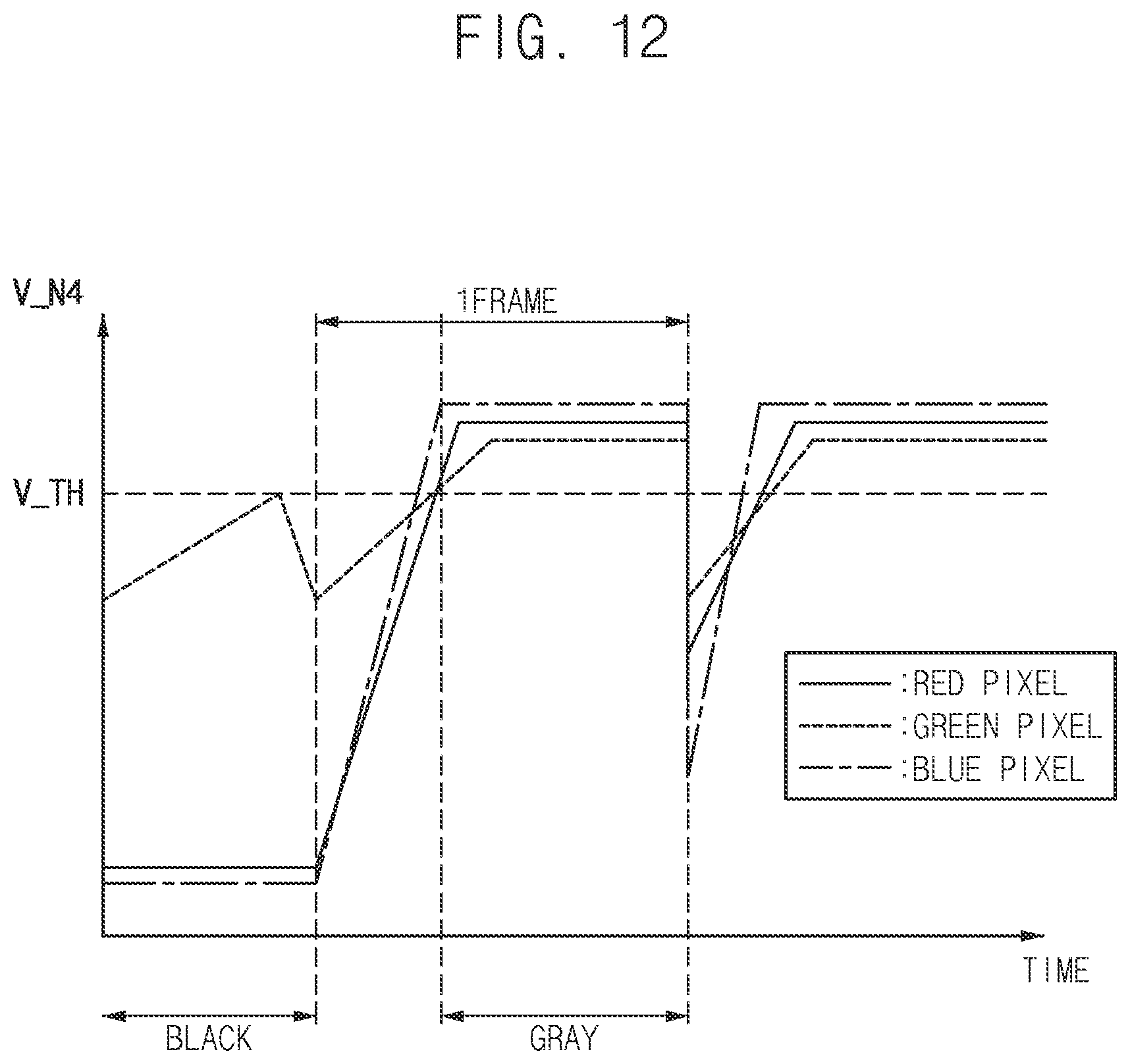 Patent US12586542 Figure 12 – Display device, control circuit included in the same, and method of driving the same