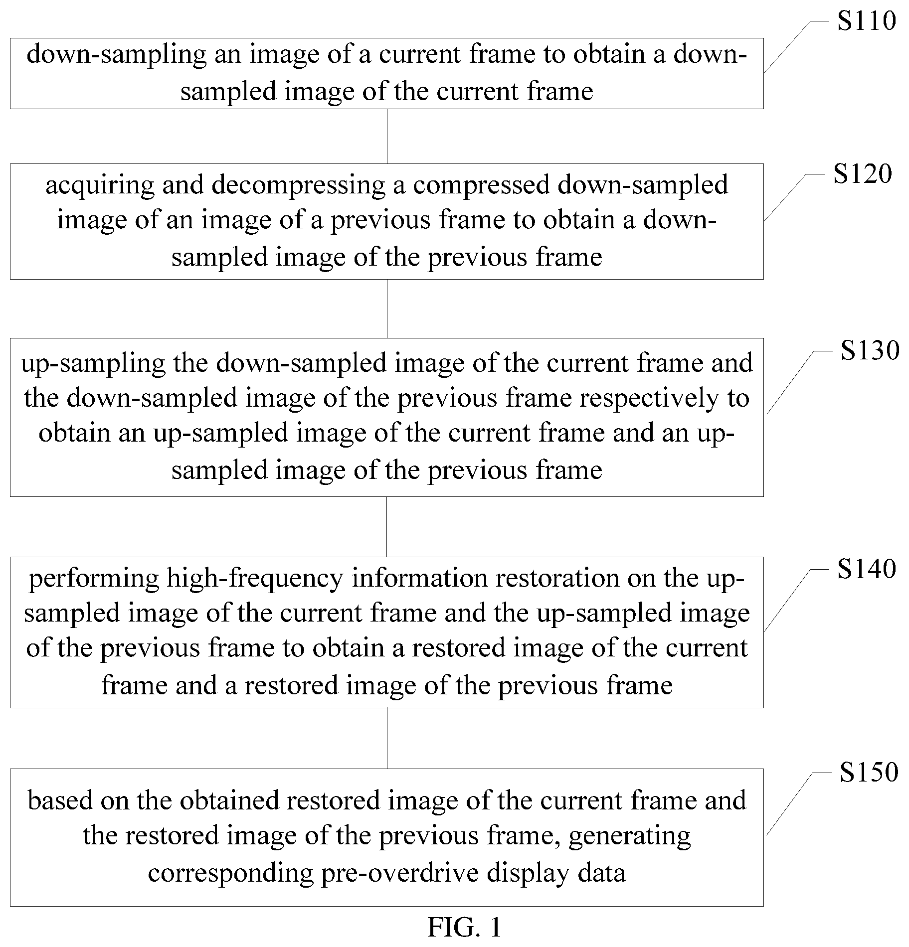 Patent US12586545 — Display driving module and chip, electronic device, and its method — Figure 1