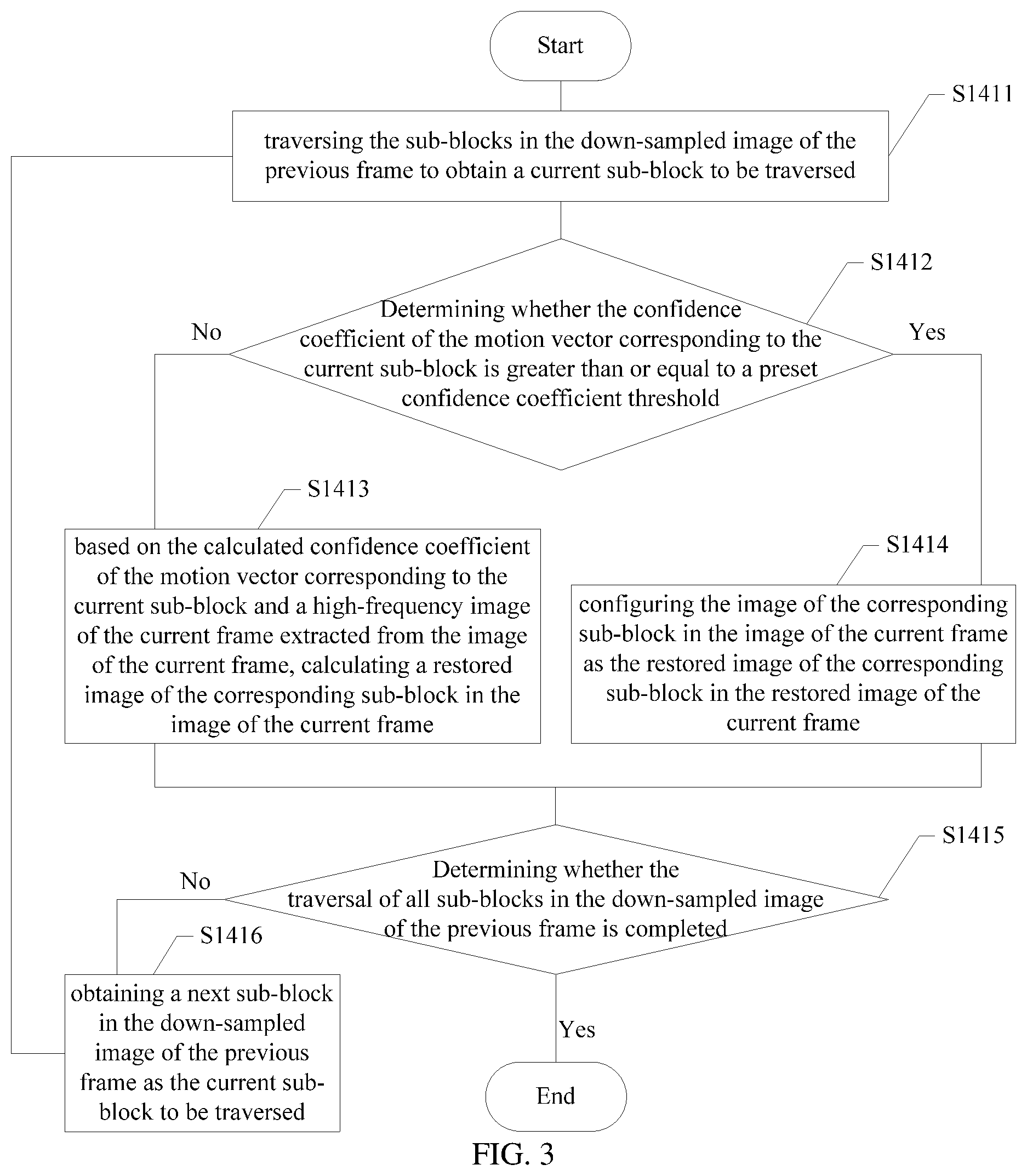Patent US12586545 Figure 3 – Display driving module and chip, electronic device, and its method