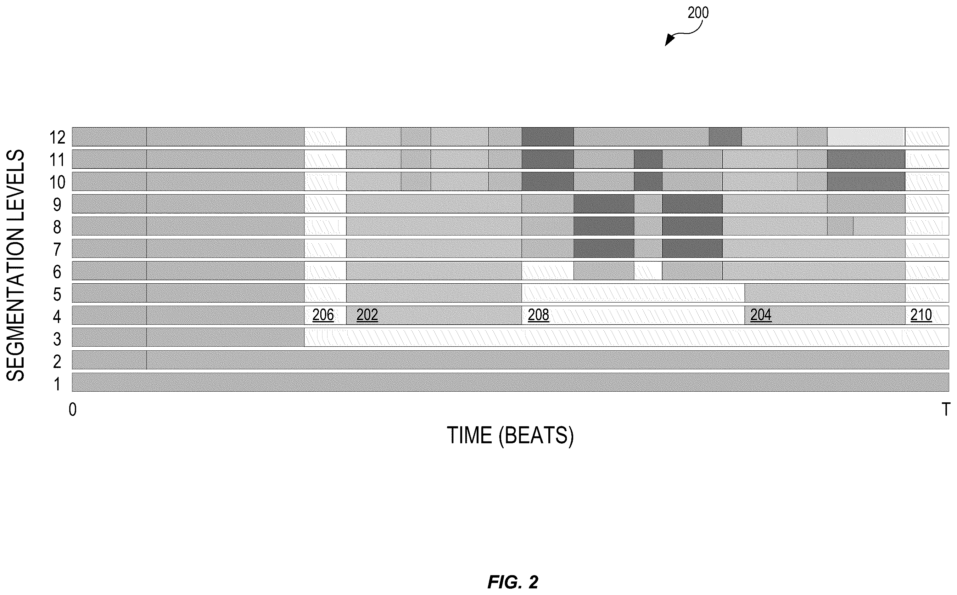 Patent US12586552 Figure 2 – Multi-level audio segmentation using deep embeddings