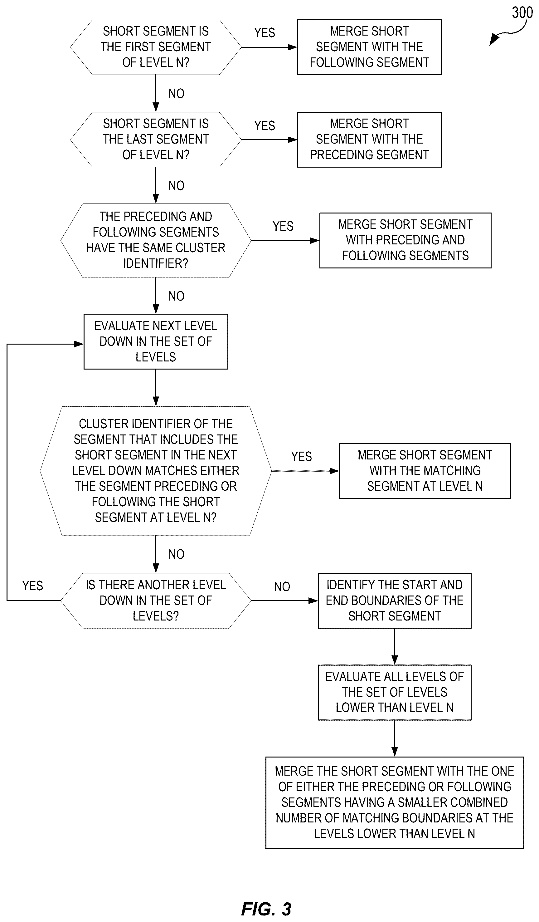 Patent US12586552 Figure 3 – Multi-level audio segmentation using deep embeddings