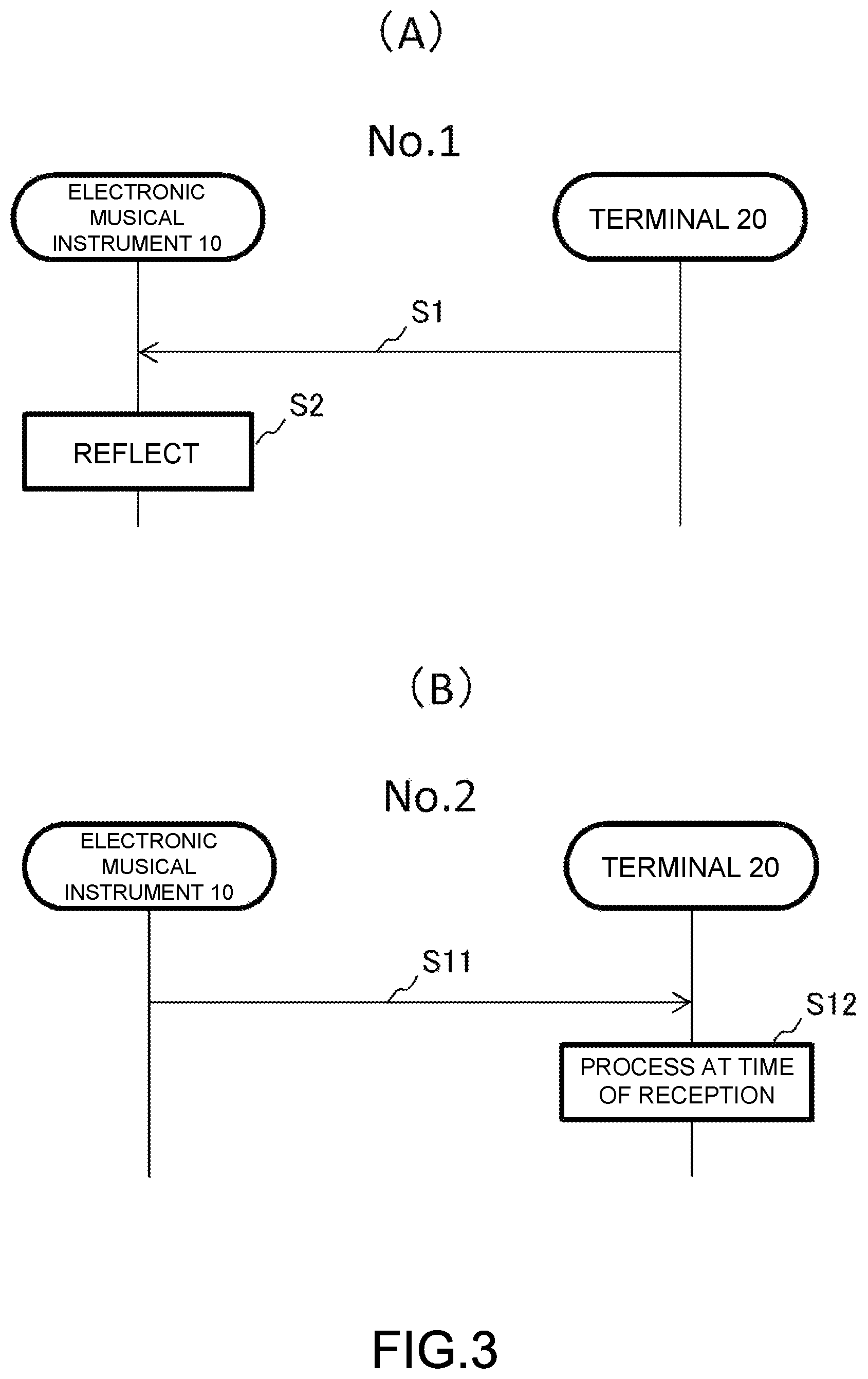 Patent US12586553 Figure 3 – Information processing method and electronic musical instrument