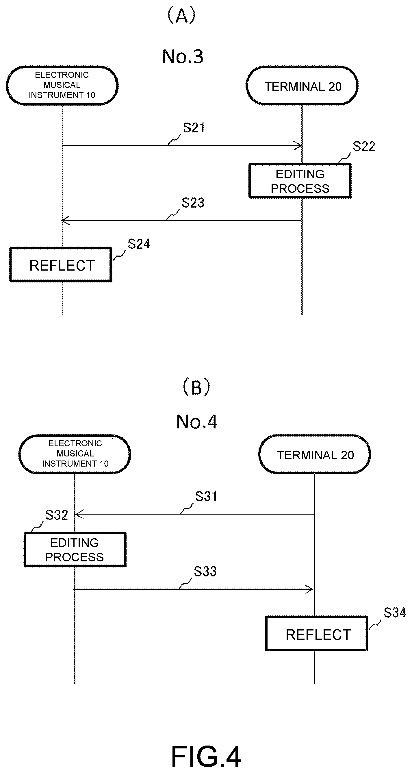 Patent US12586553 Figure 4 – Information processing method and electronic musical instrument