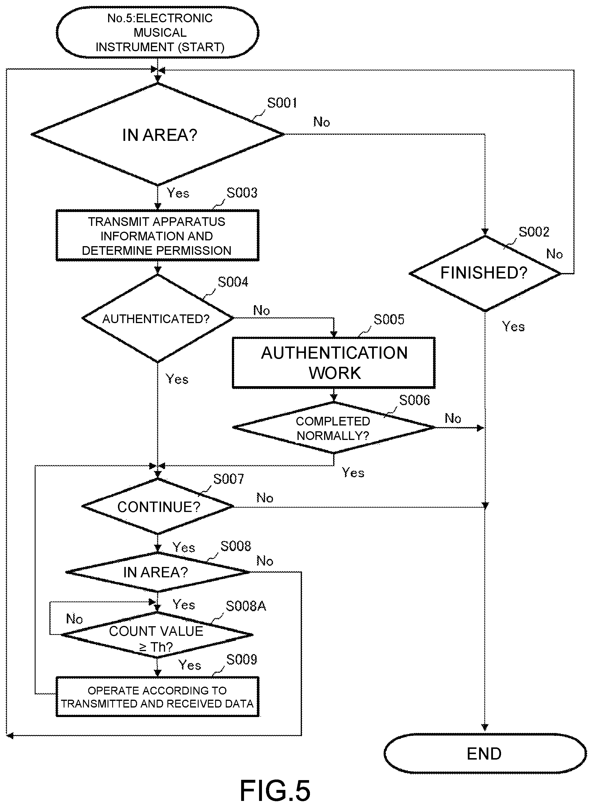 Patent US12586553 Figure 5 – Information processing method and electronic musical instrument