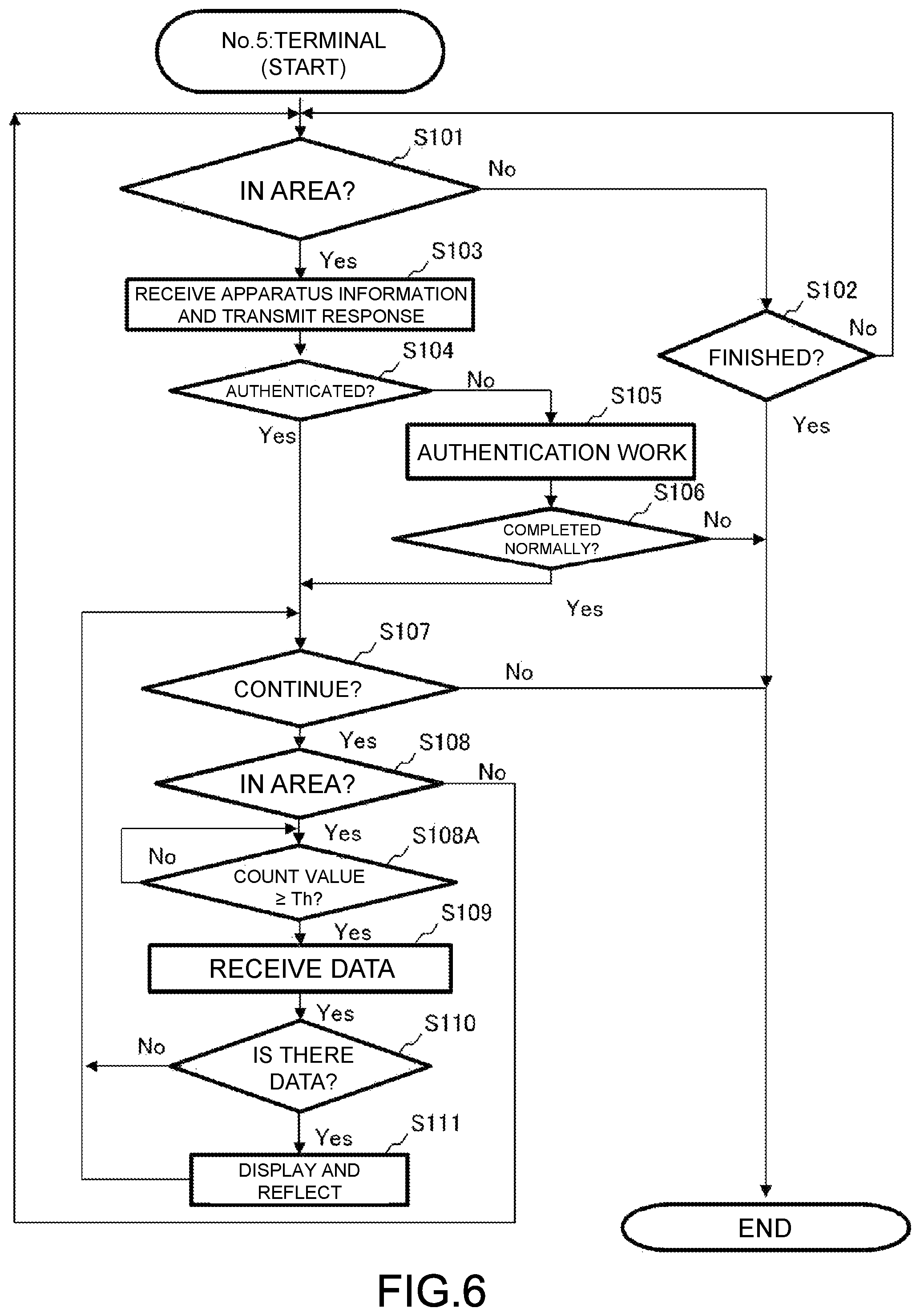 Patent US12586553 Figure 6 – Information processing method and electronic musical instrument
